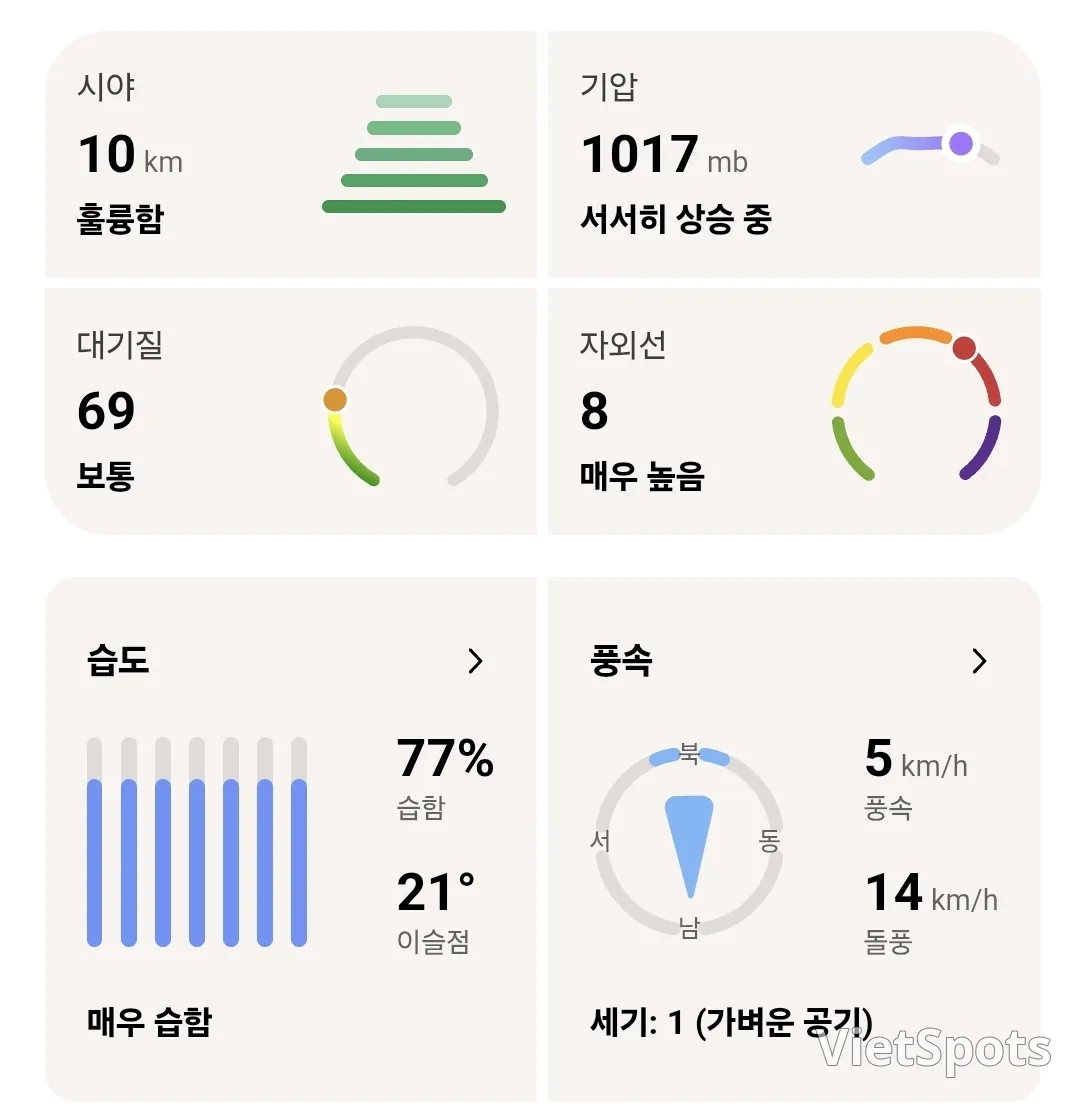๐์ค๋์ ๋ฐ๋ํ ๋ ์จ (260207)