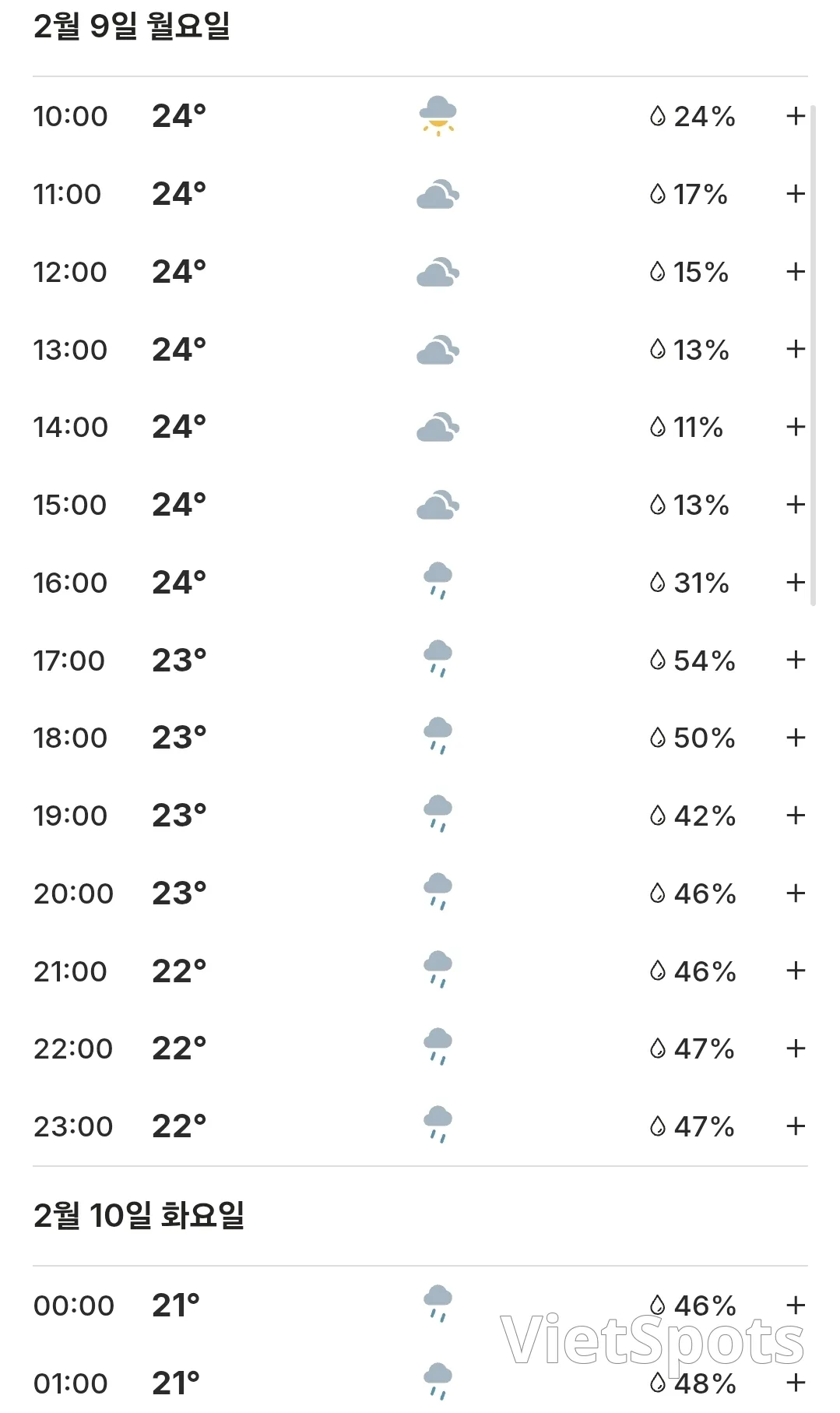 🌈Today's Da Nang Weather (260209)