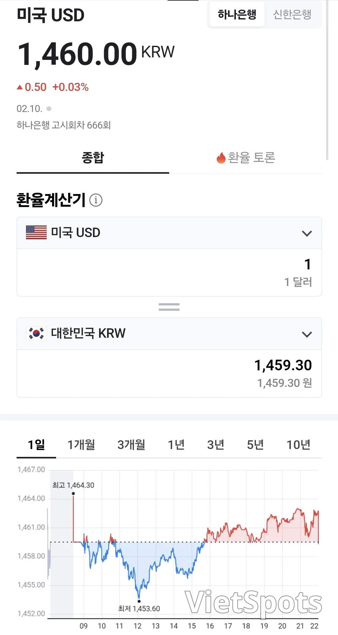 💰Tỷ giá đồng Việt Nam (2602010, ft. 🇺🇸 💵)