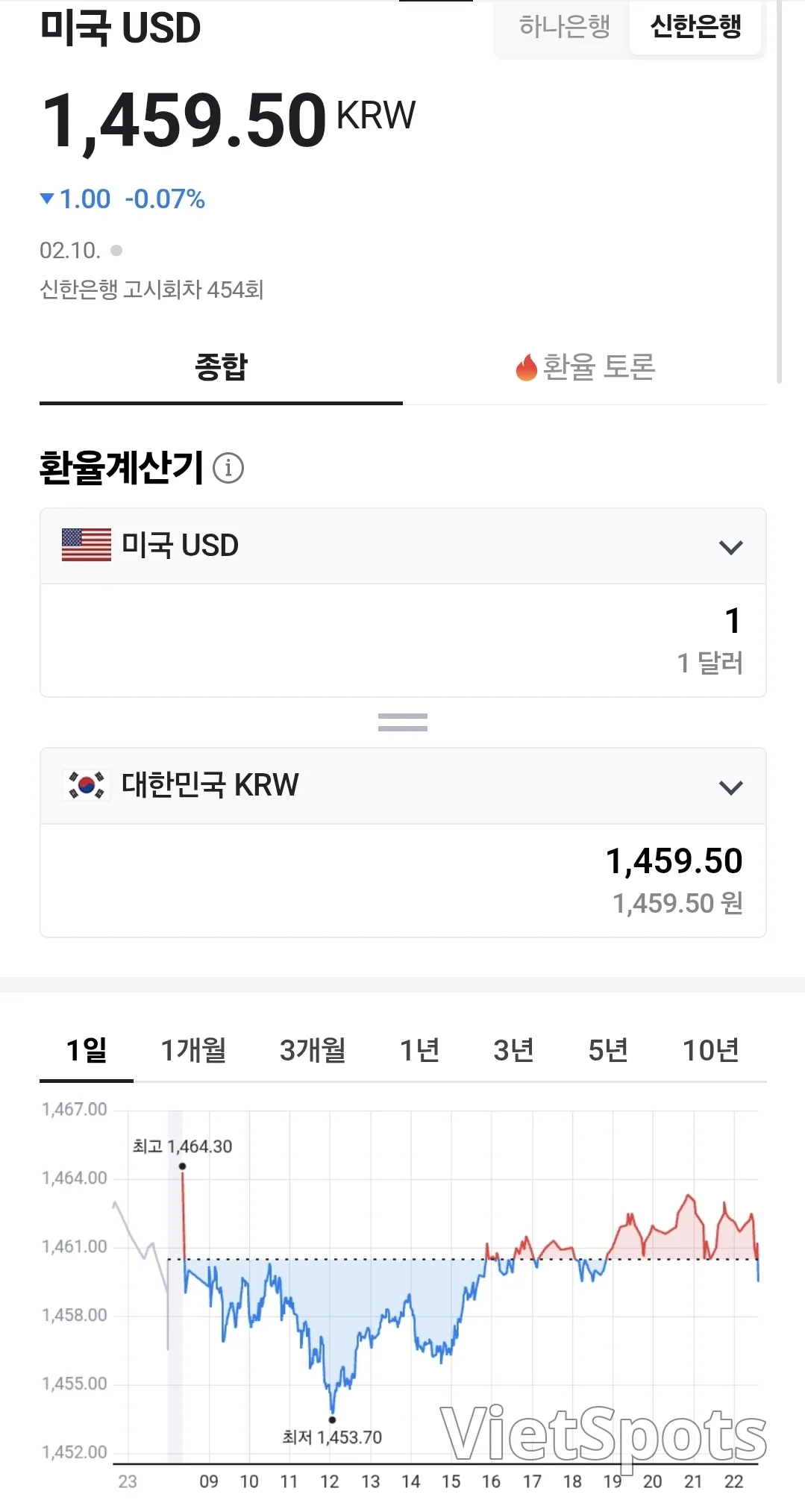 💰Tỷ giá đồng Việt Nam (2602010, ft. 🇺🇸 💵)