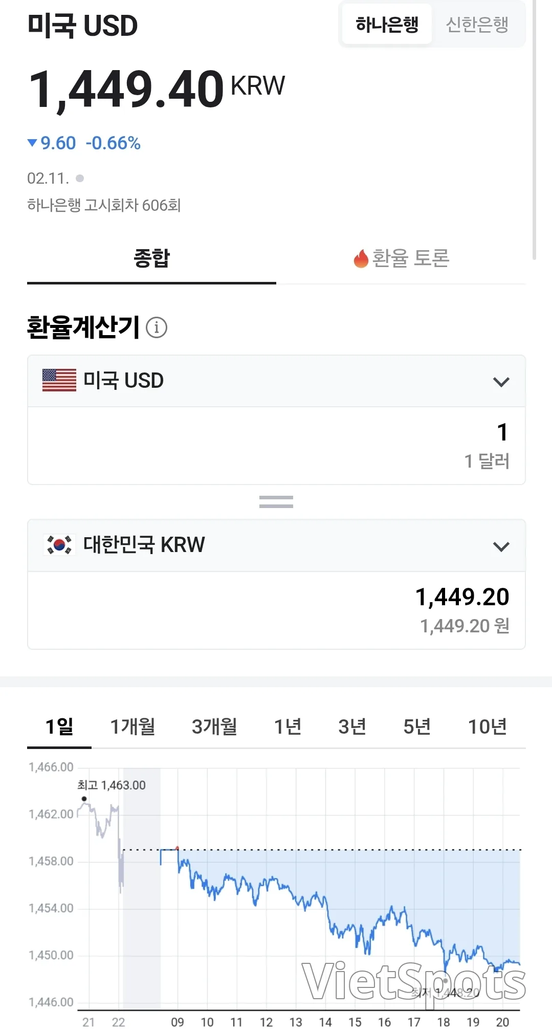 💱อัตราแลกเปลี่ยนดอง-ดอลลาร์วันนี้ (260211)