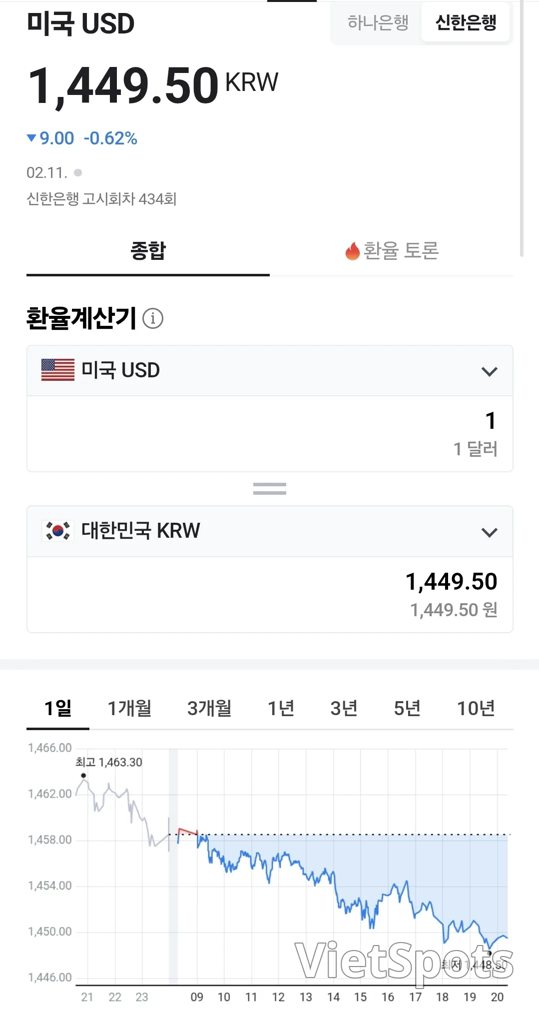 💱อัตราแลกเปลี่ยนดอง-ดอลลาร์วันนี้ (260211)