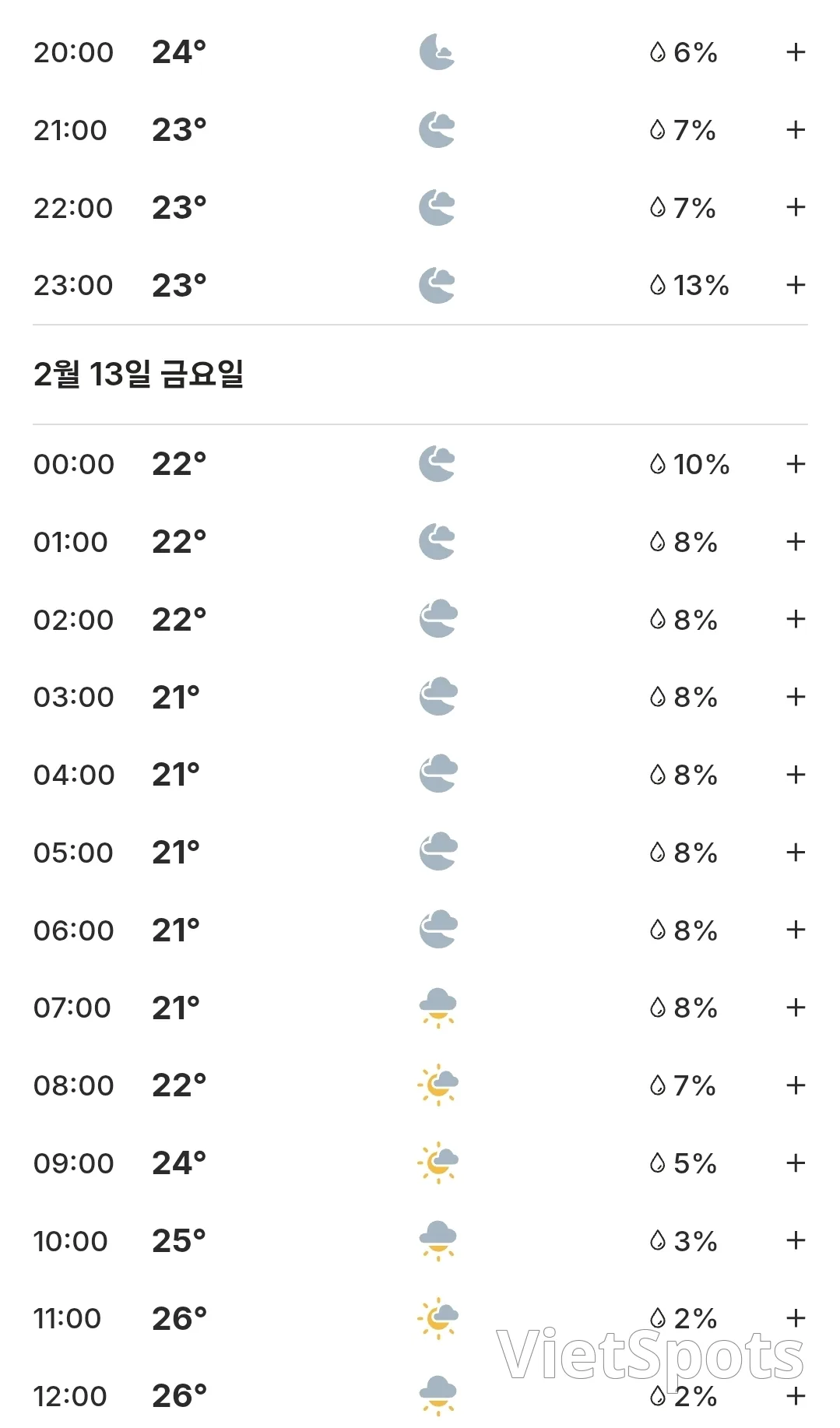 🌈今日會安天氣 (260212)