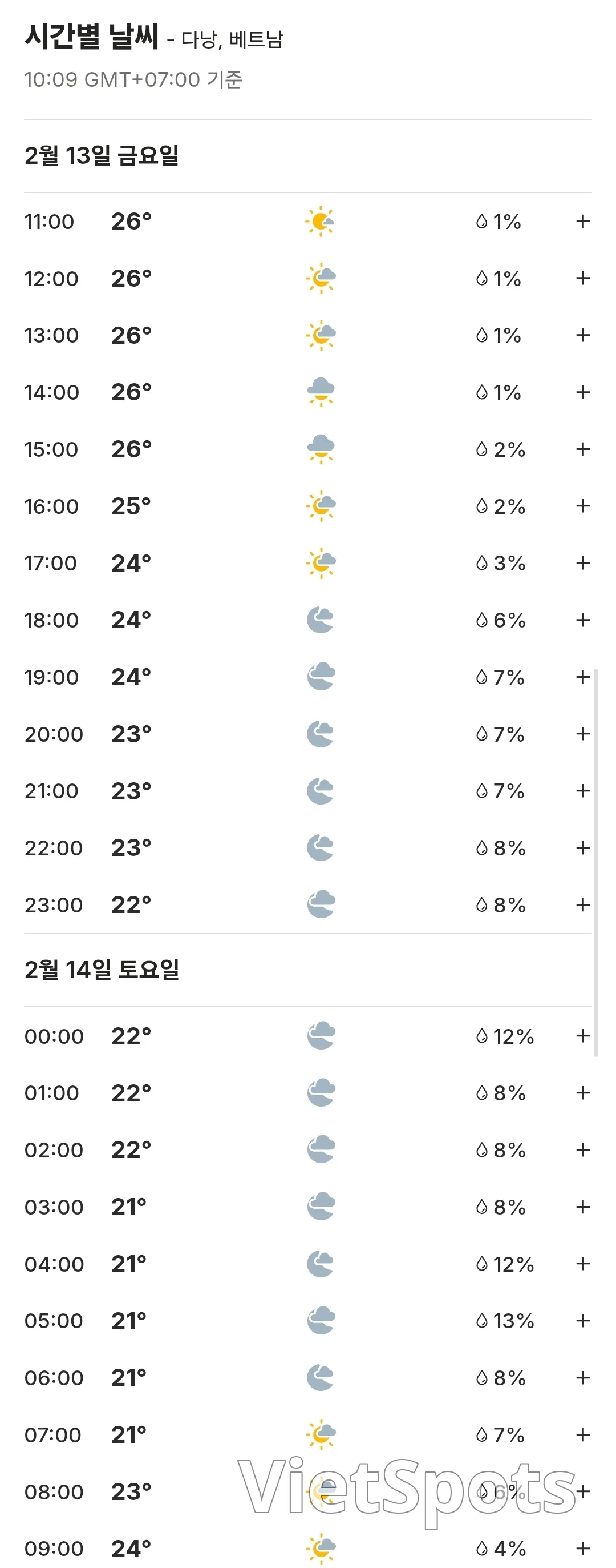 🌈今日岘港天气预报 (260213)