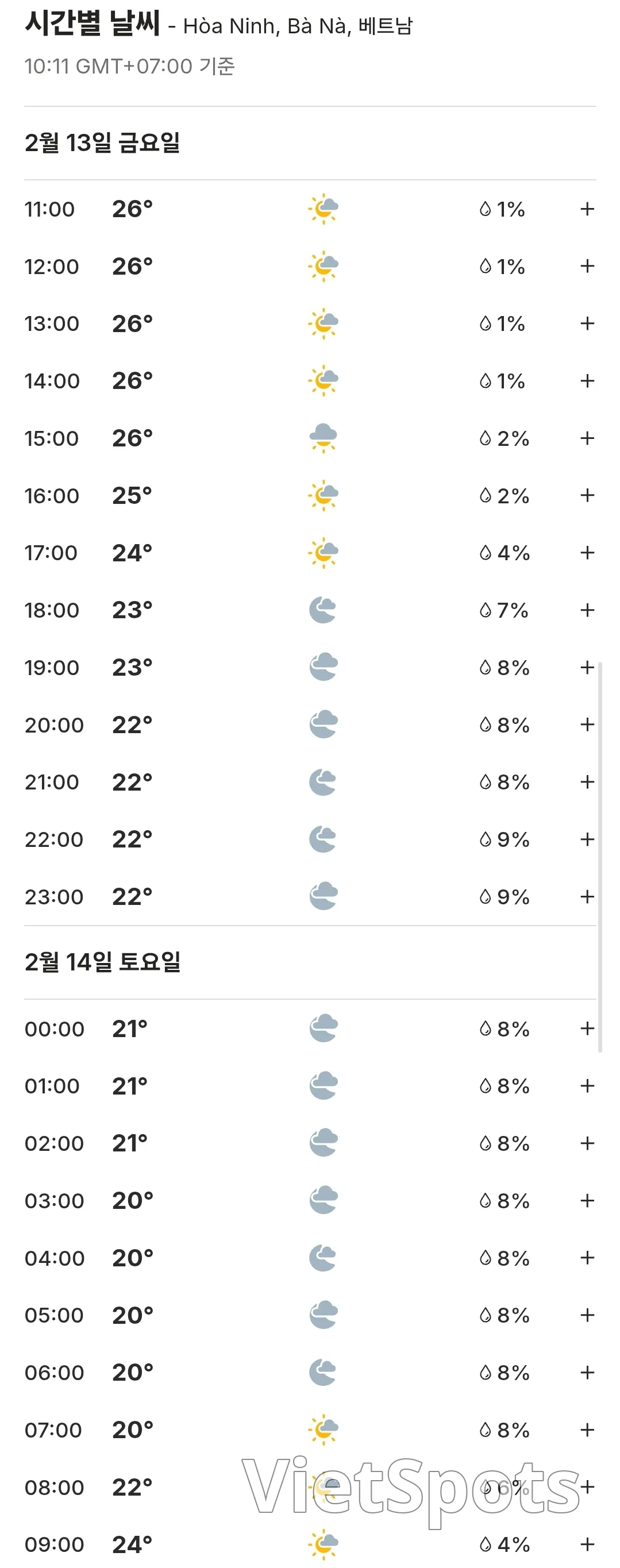 🌈今日巴拿山天氣預報 (260213)