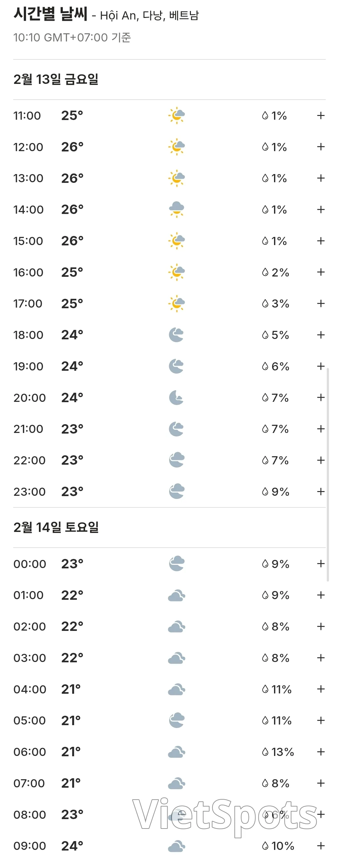 🌈Today's Hoi An Weather Forecast (260213)