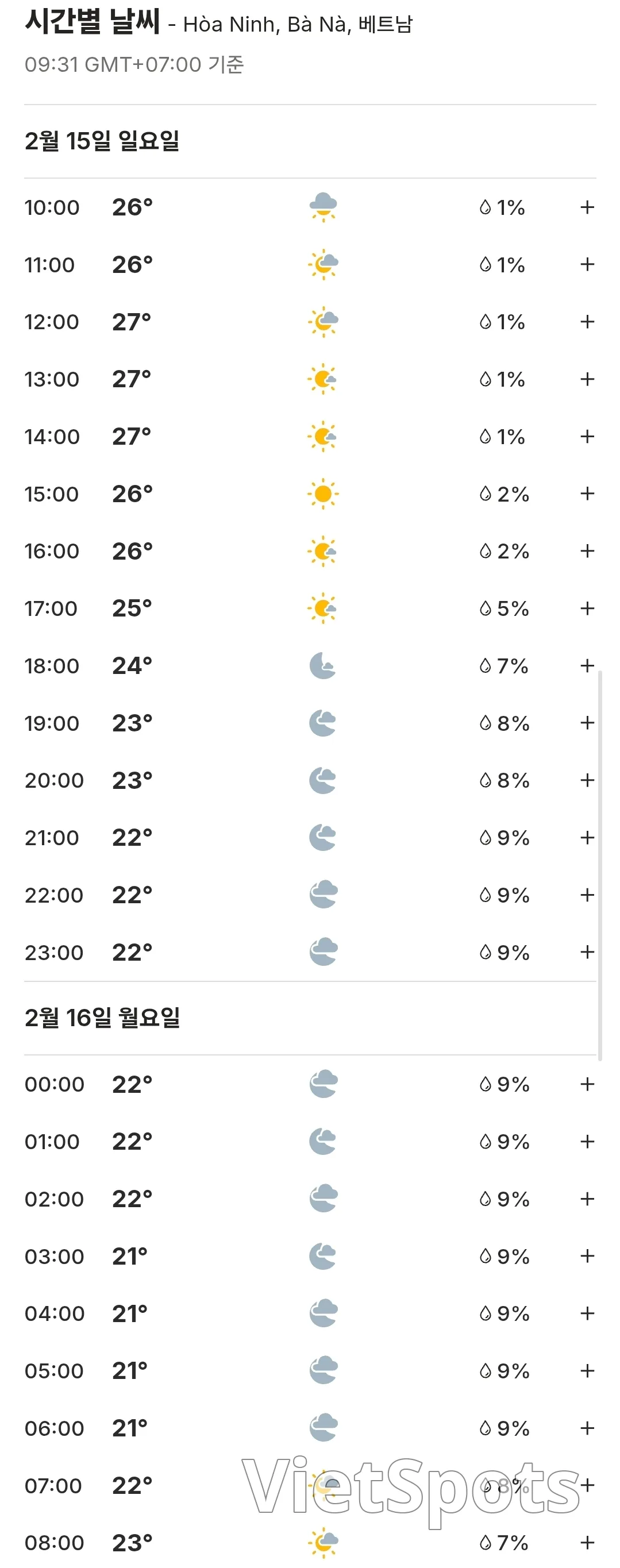 🌈今日巴拿山天氣預報 (260215)