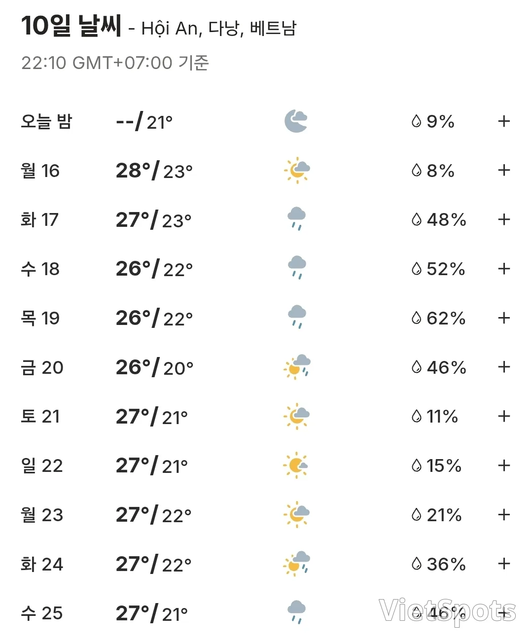 🌈會安10天天氣預報 (260215~260220)