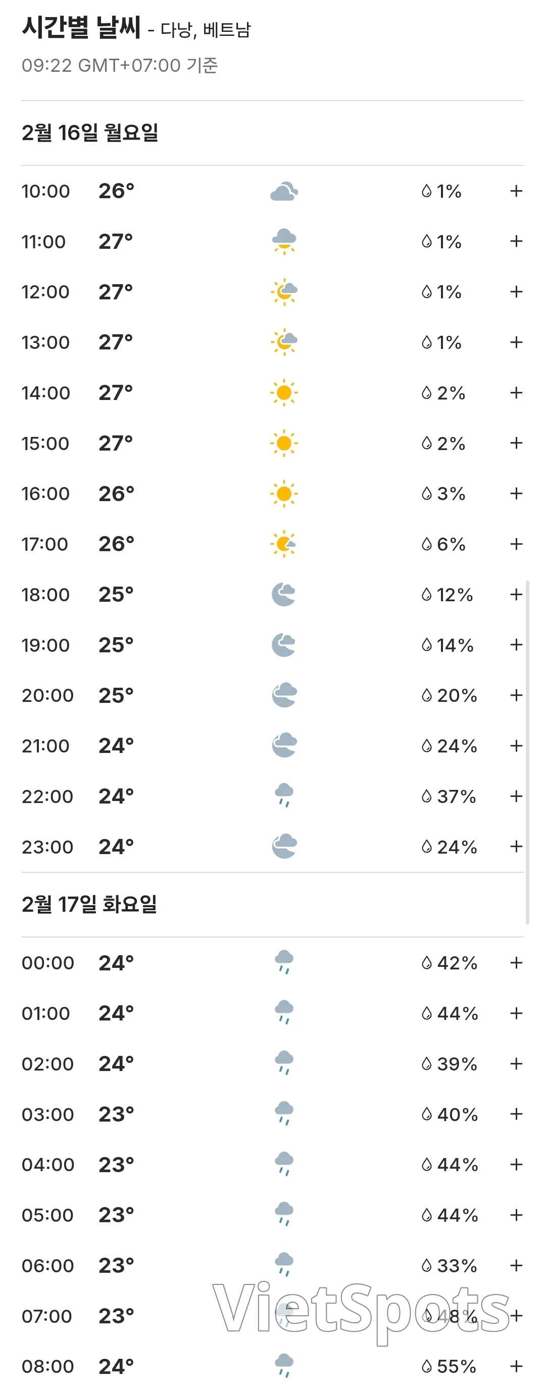 🌈今日峴港天氣預報 (260216)