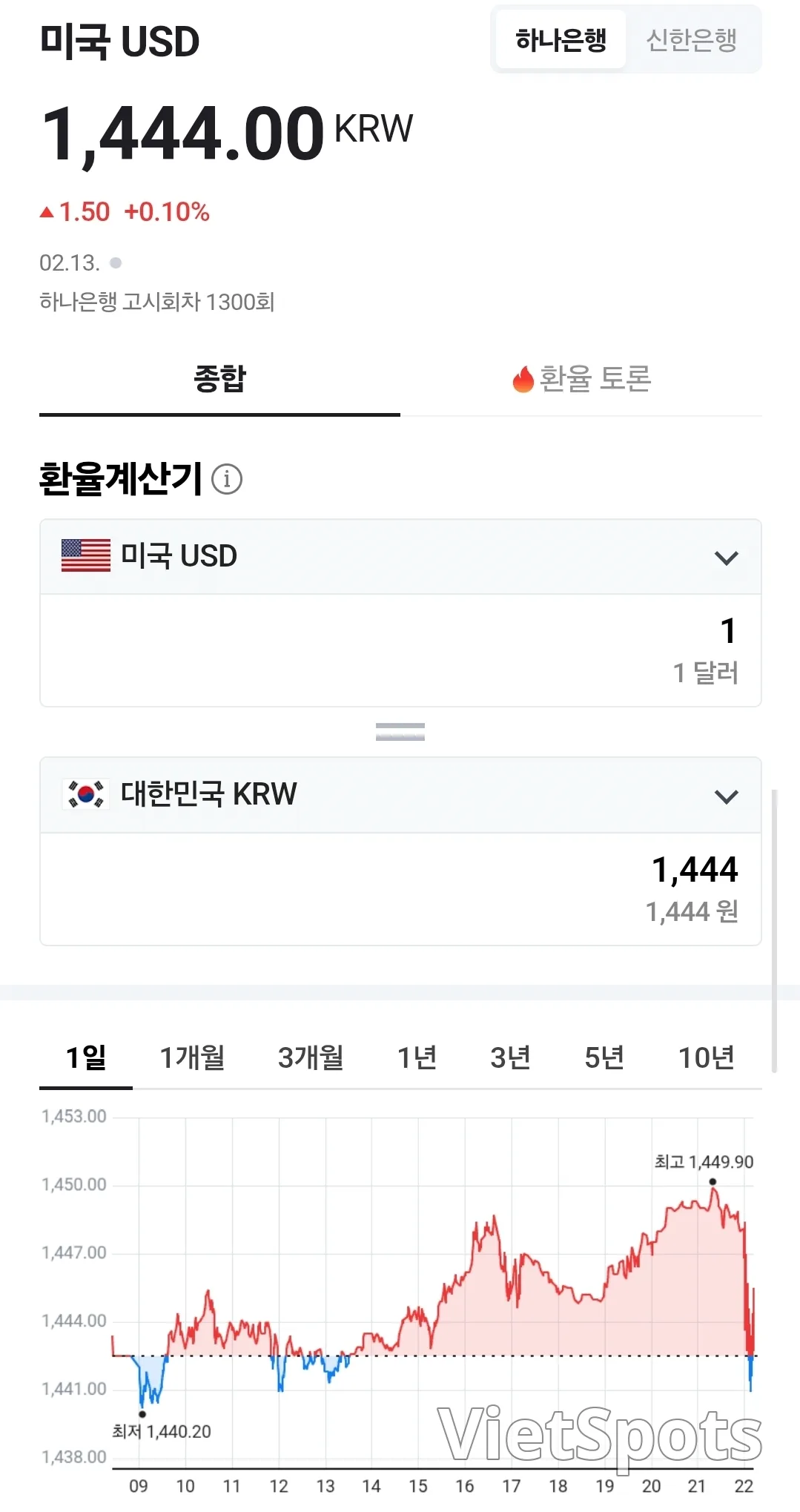 💱今日越南盾兑美元汇率 (260216)