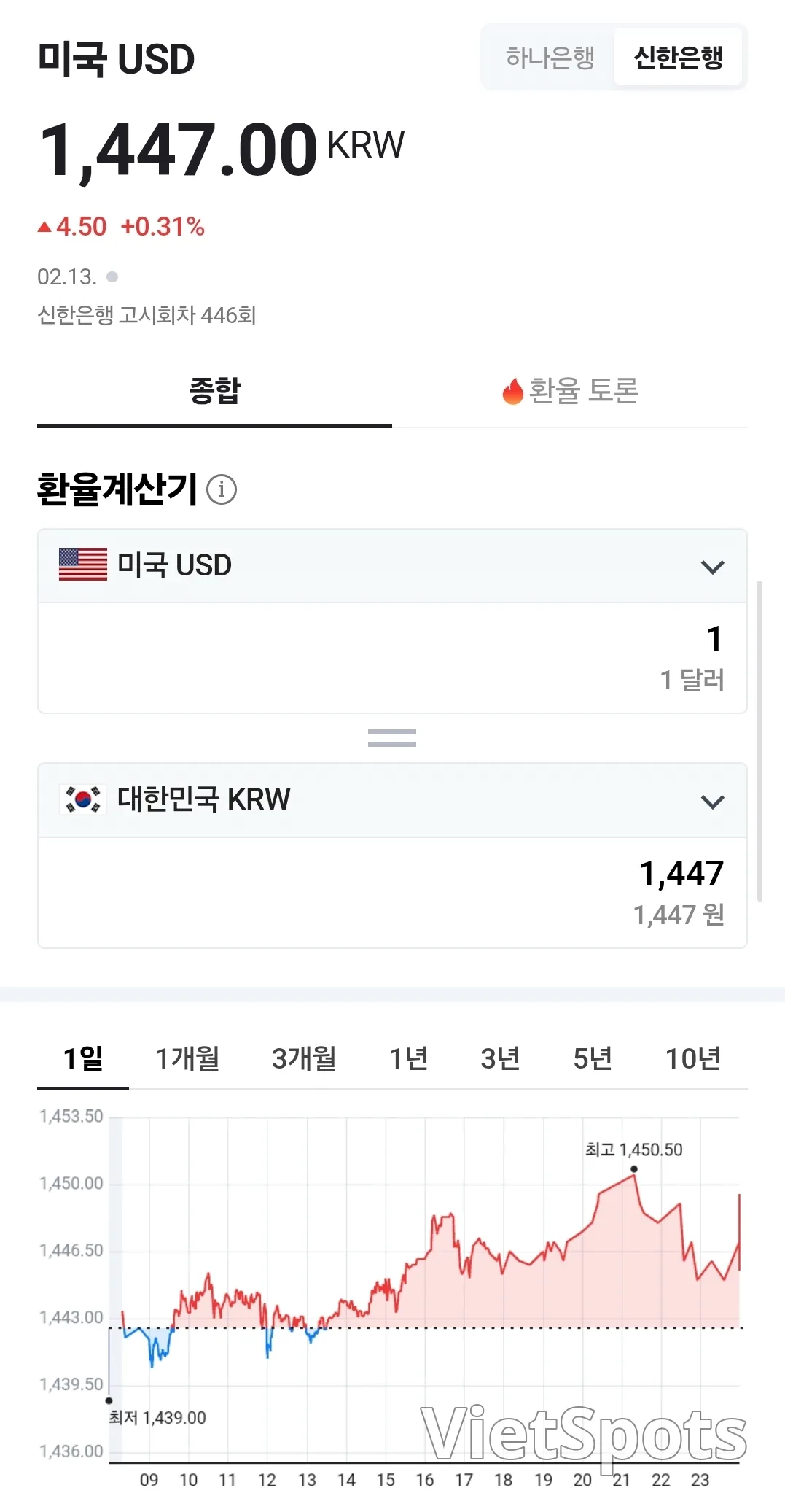 💱今日越南盾兑美元汇率 (260216)