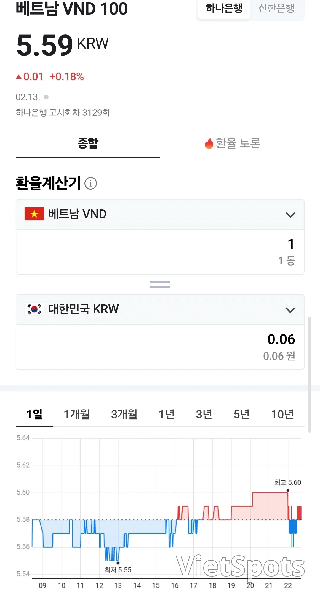💱Today's Dong-Dollar Exchange Rate (260217)