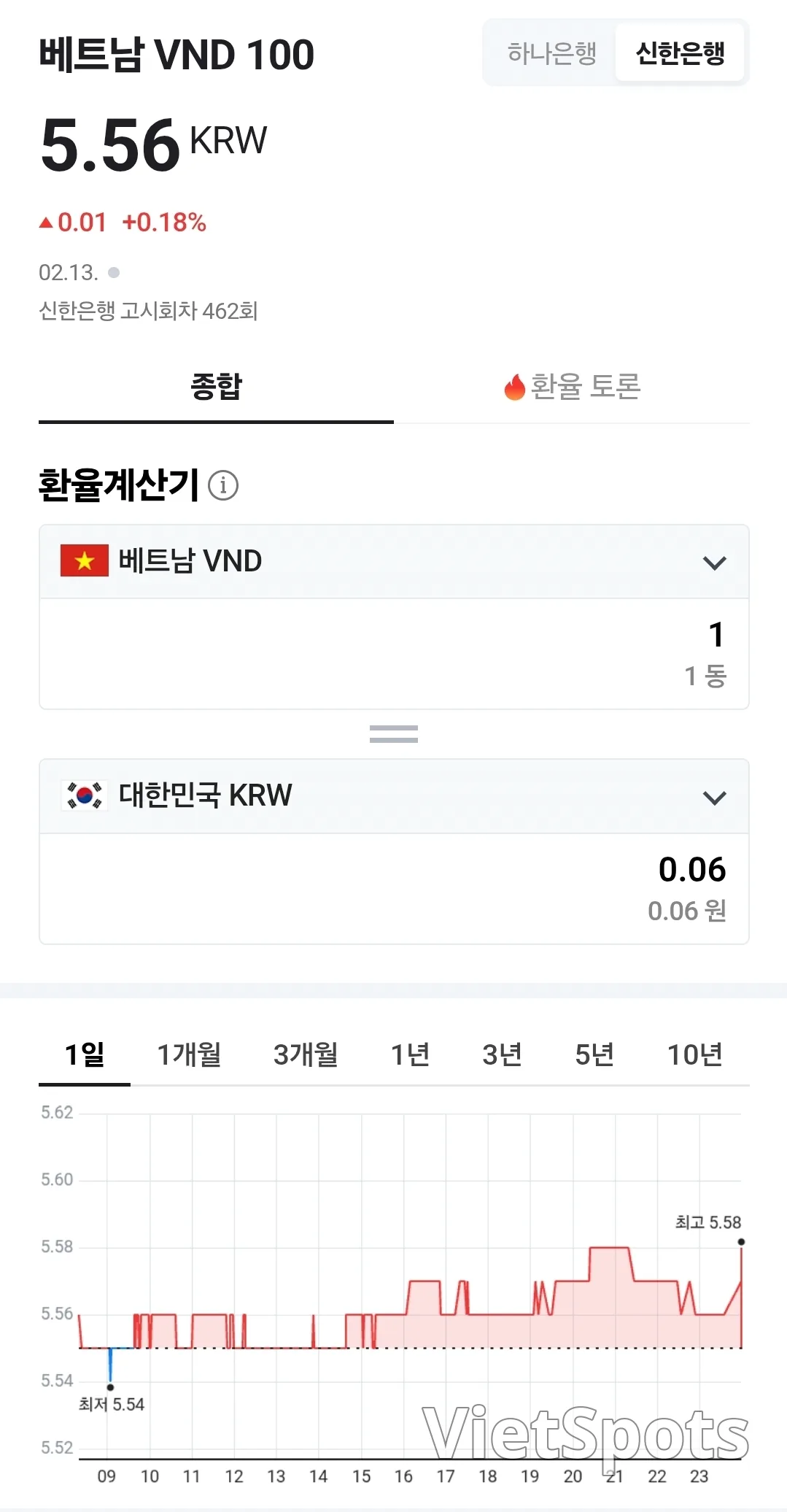 💱Today's Dong-Dollar Exchange Rate (260217)
