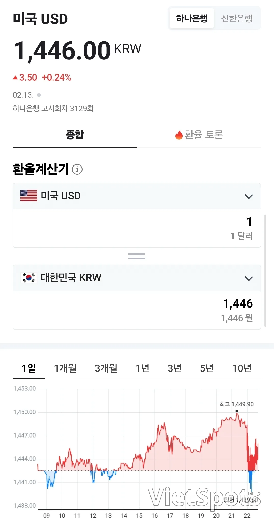💱Today's Dong-Dollar Exchange Rate (260217)