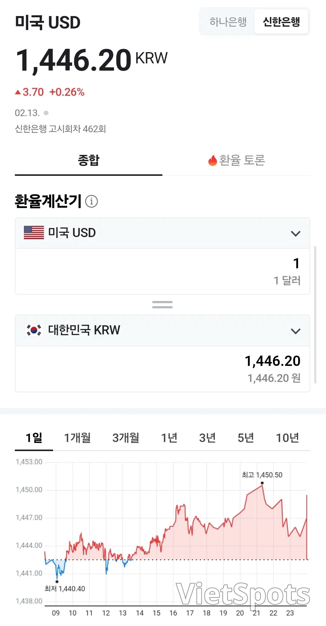 💱Today's Dong-Dollar Exchange Rate (260217)