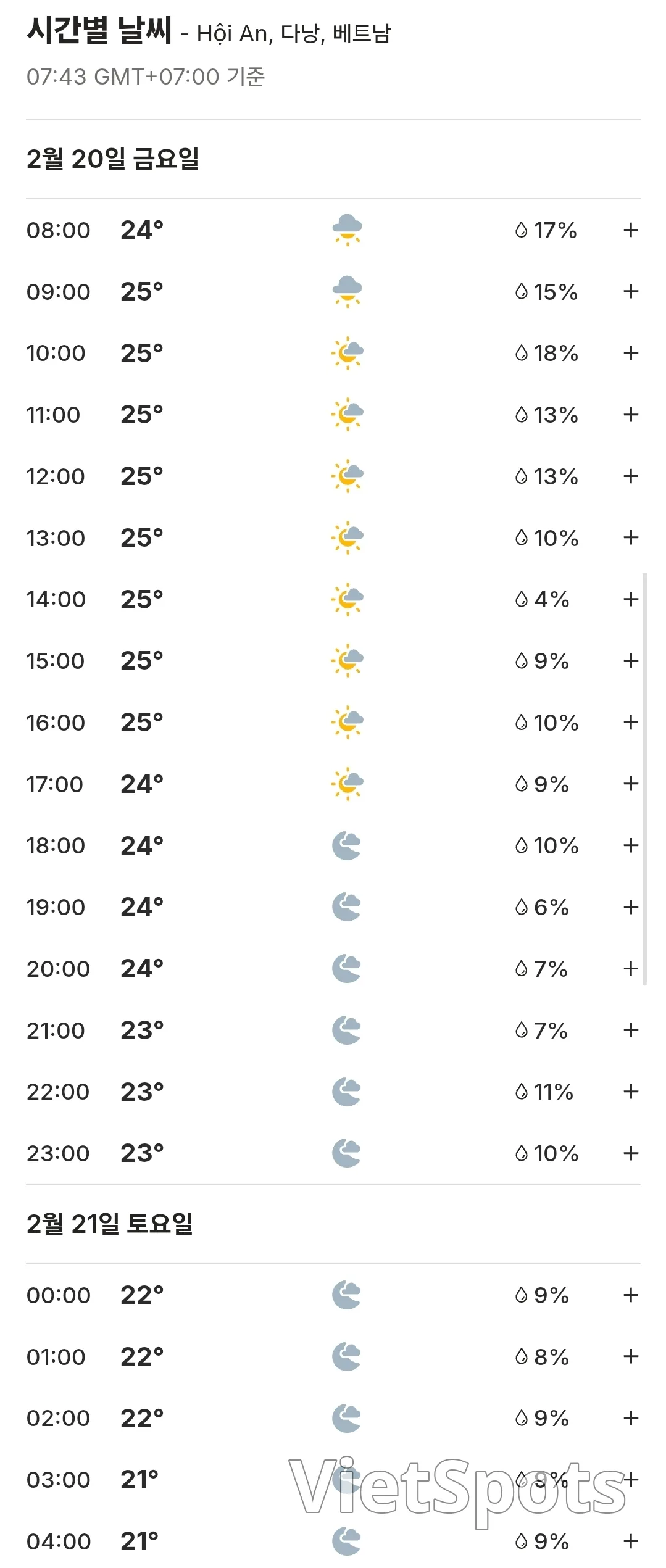 🌈Today's Hoi An Weather Forecast (260220)