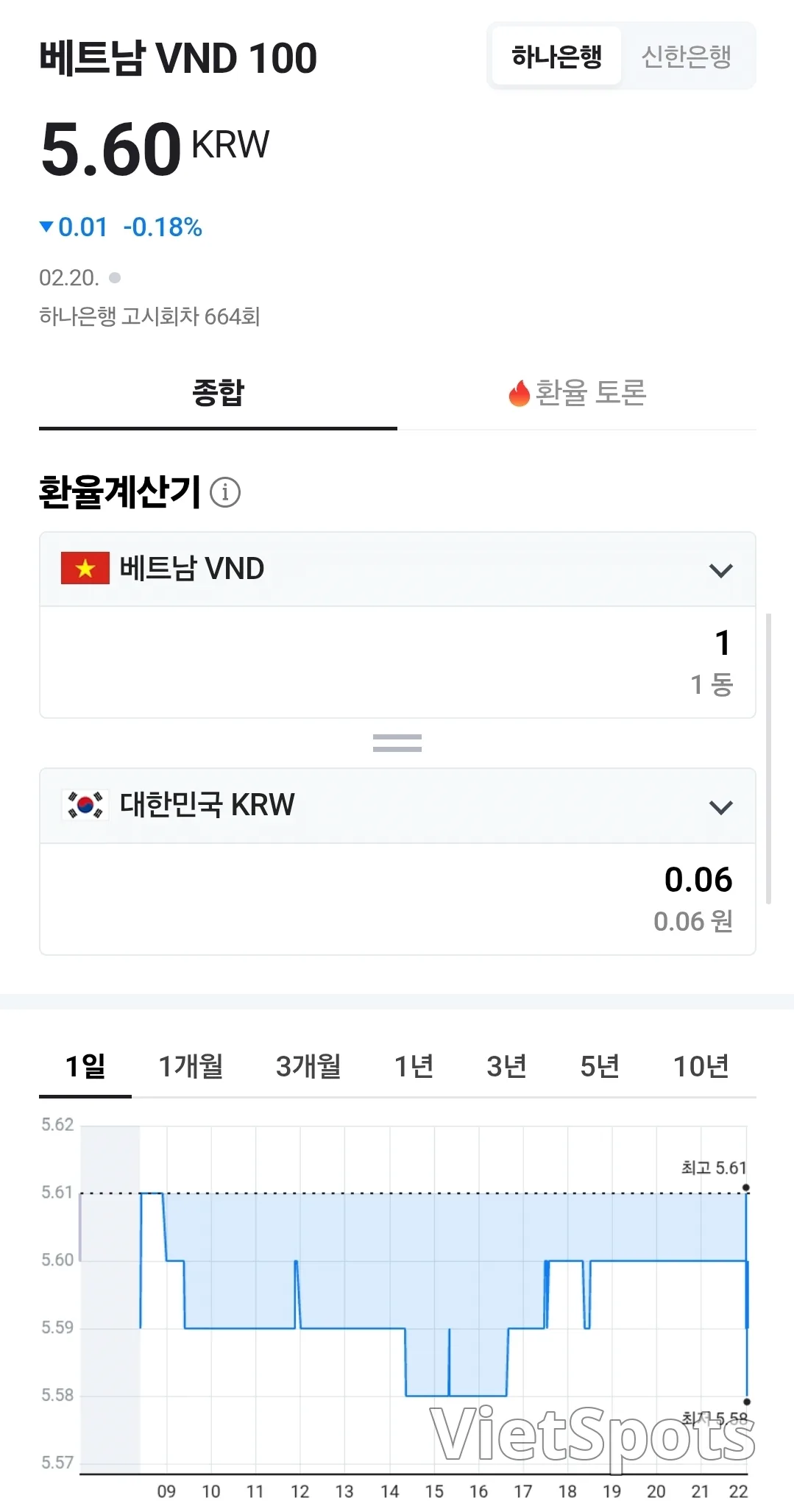 💱今日越南盾兑美元汇率 (260222)