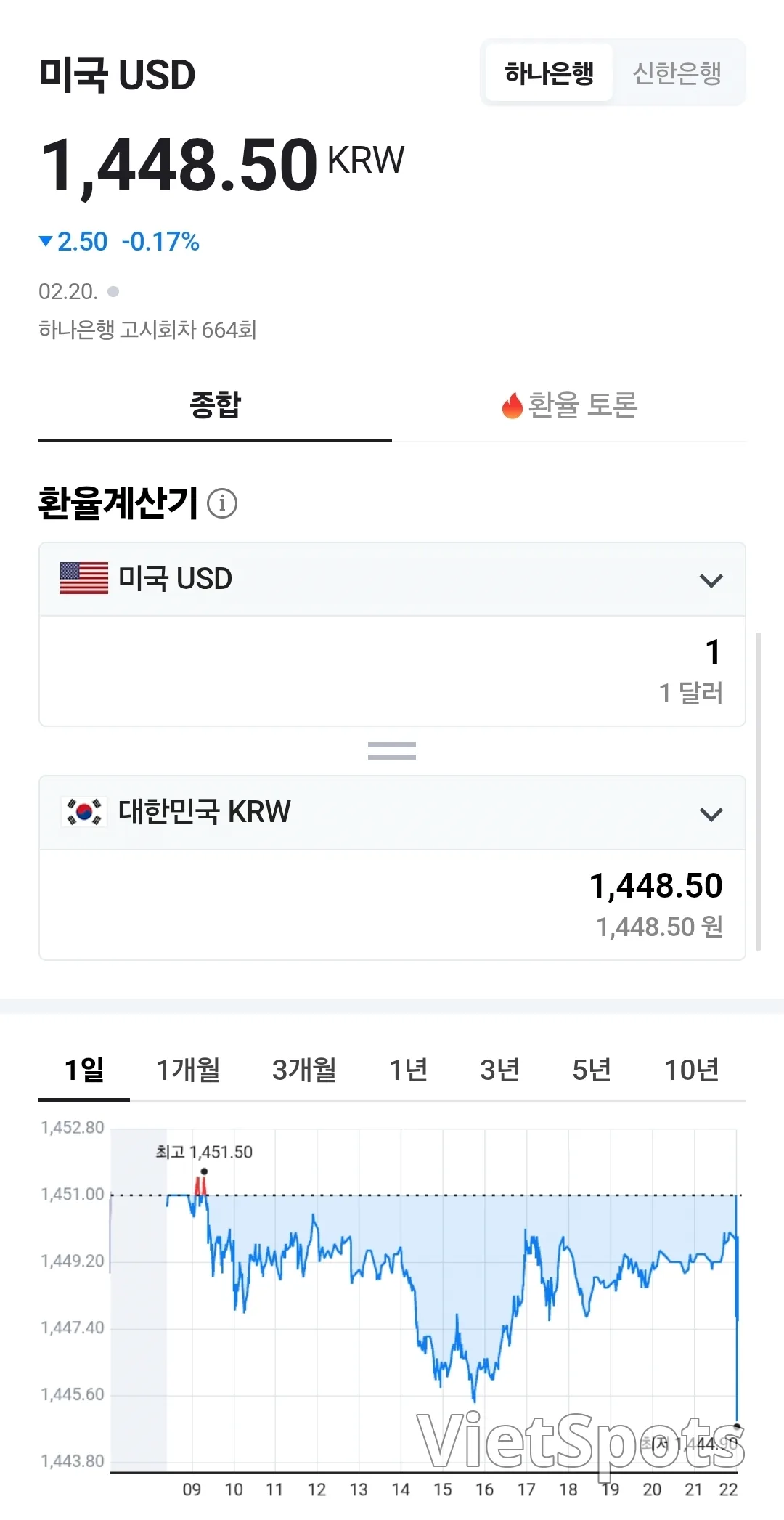 💱今日越南盾兑美元汇率 (260222)