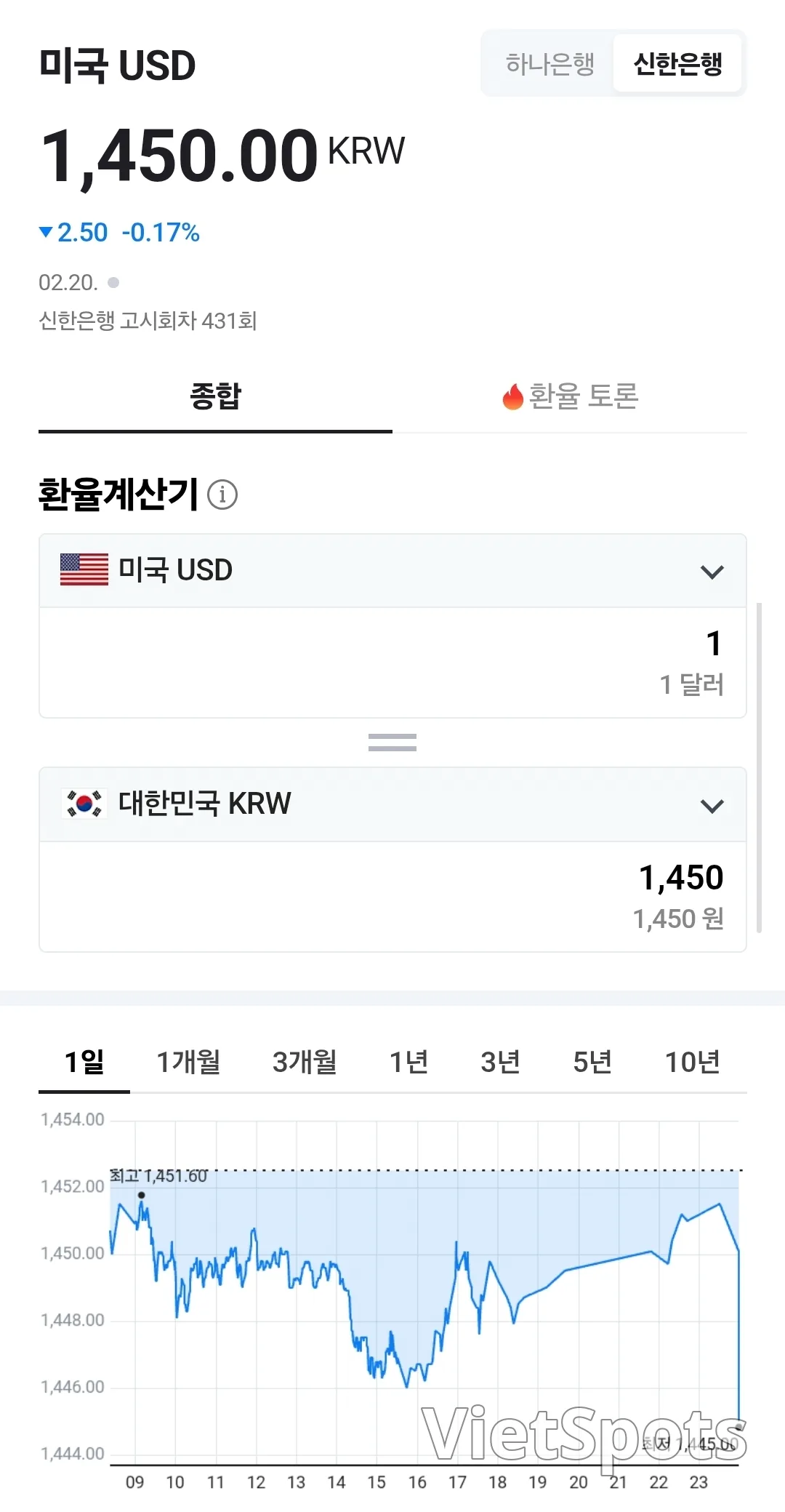 💱今日越南盾兑美元汇率 (260222)