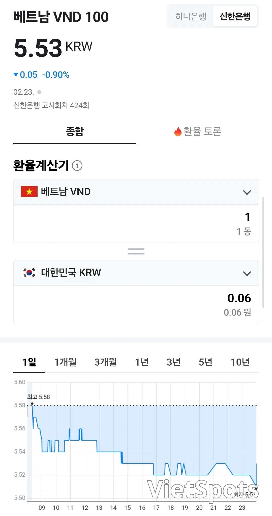 💱今日越南盾兌美元匯率 (260224)