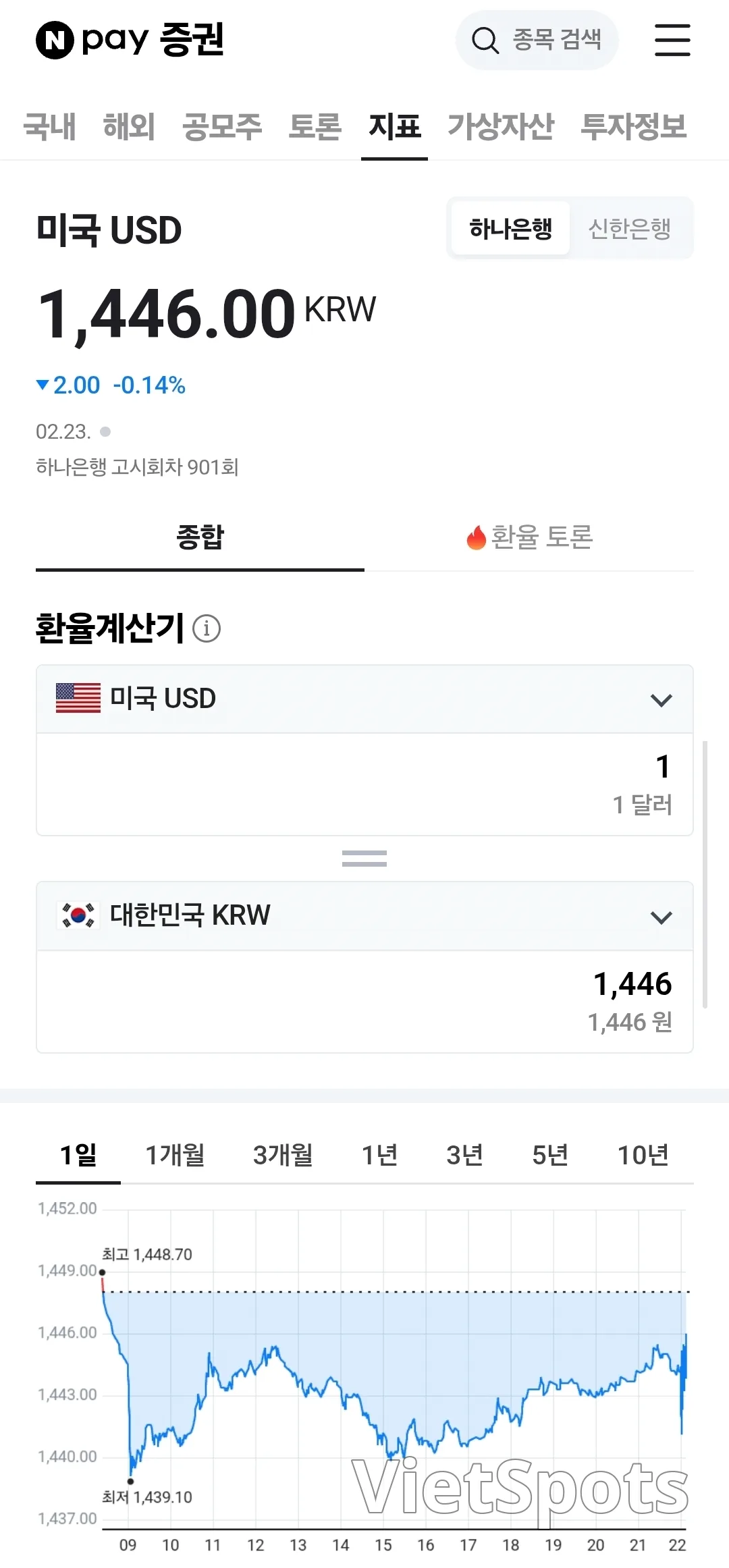 💱今日越南盾兌美元匯率 (260224)