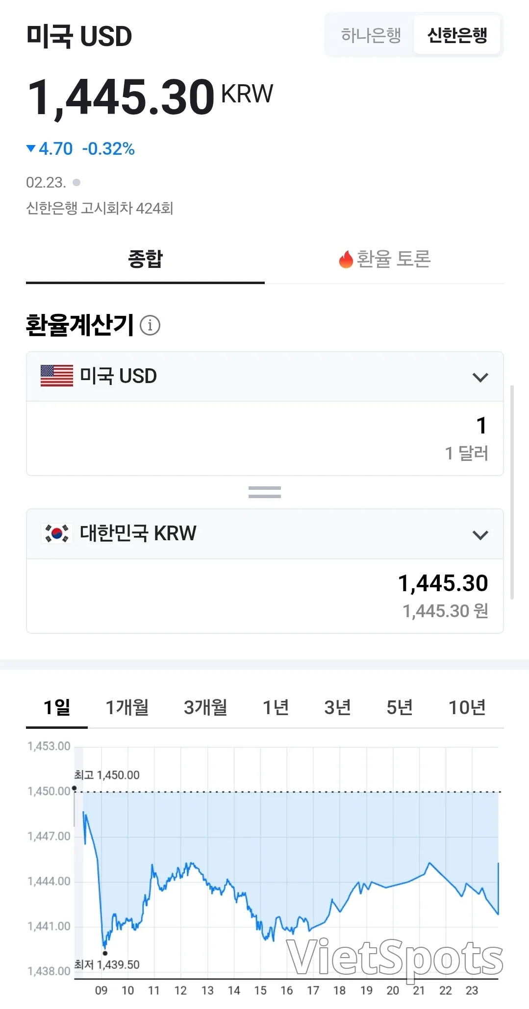 💱今日越南盾兌美元匯率 (260224)
