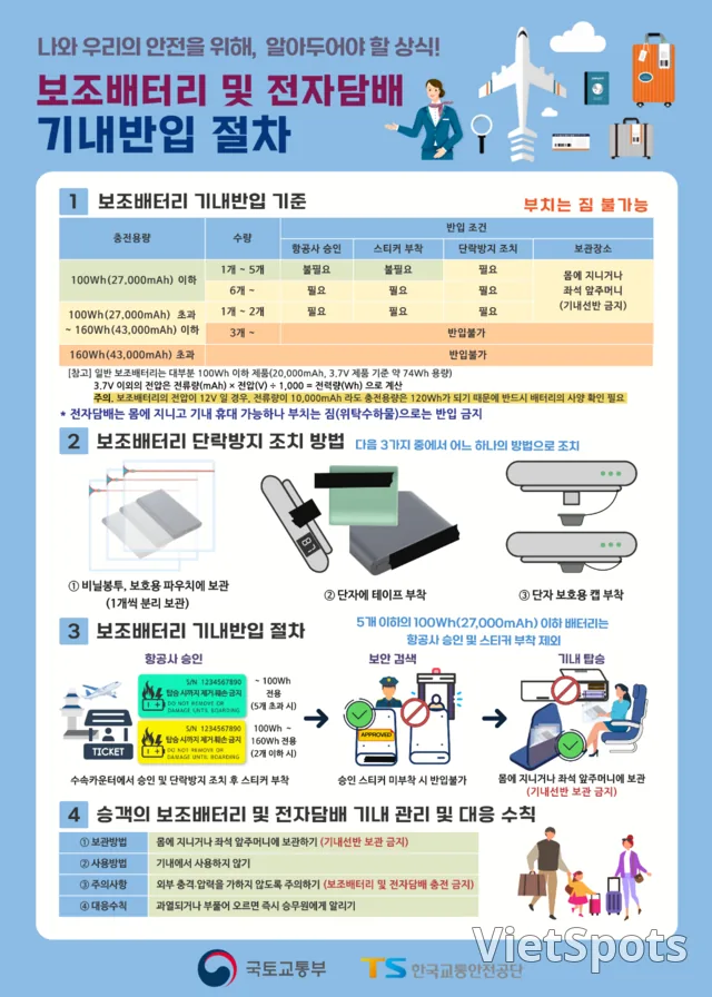 ‼️(お知らせ)モバイルバッテリー・電子タバコの機内持ち込み手続き強化のご案内