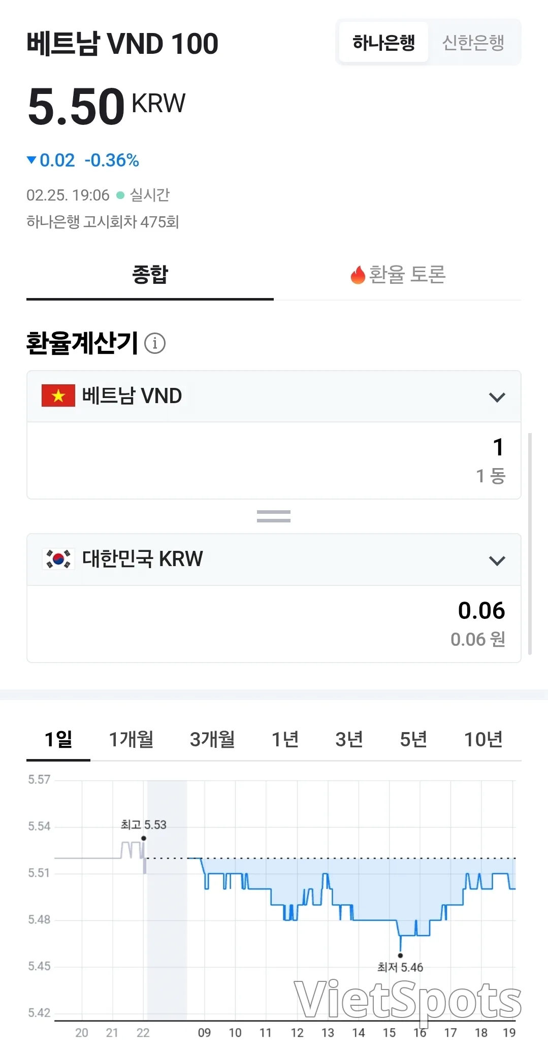 💱今日越南盾兌美元匯率 (260225)