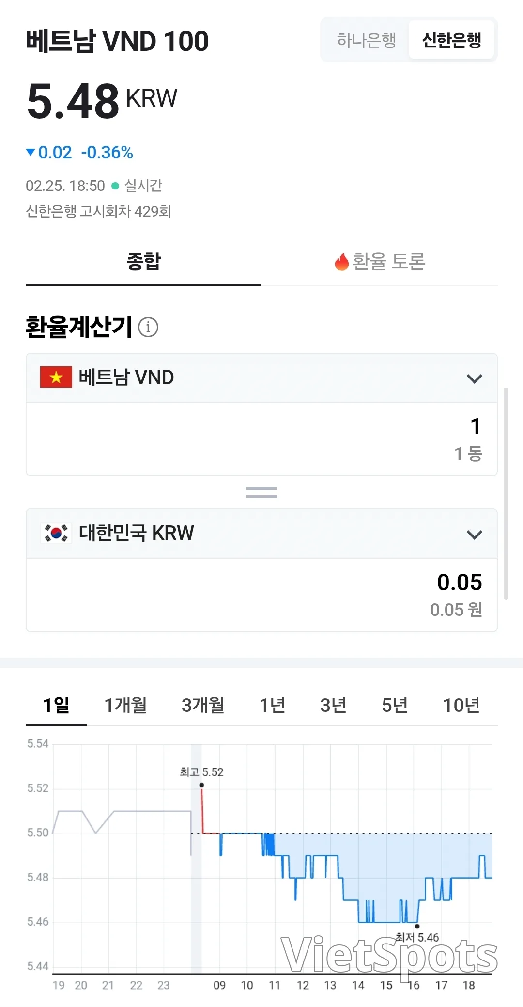 💱今日越南盾兌美元匯率 (260225)