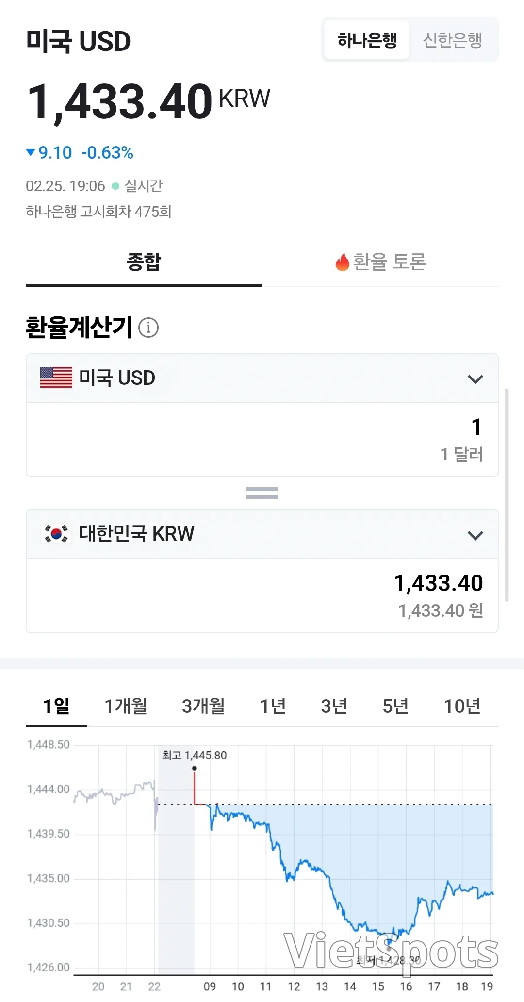 💱今日越南盾兌美元匯率 (260225)