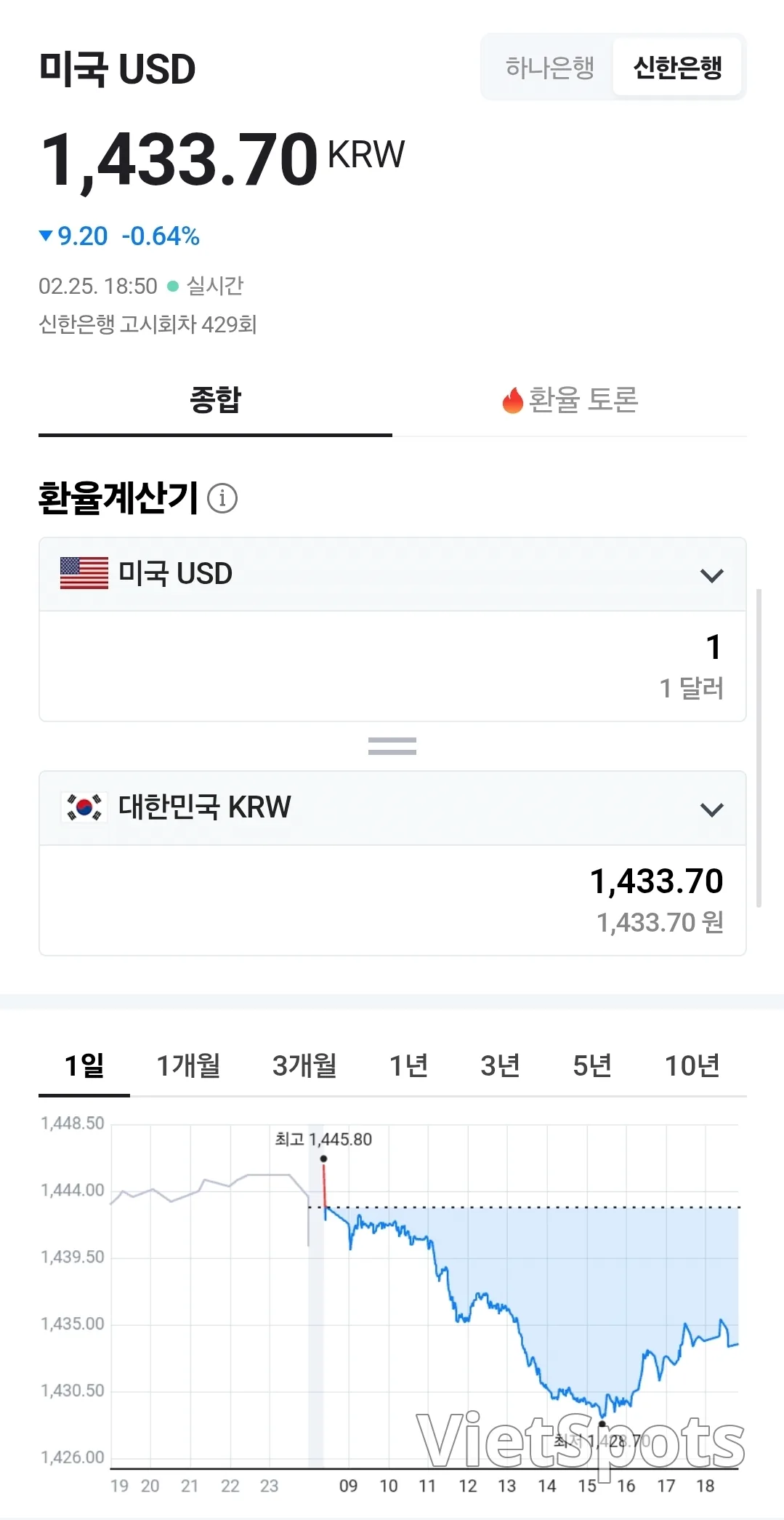 💱今日越南盾兌美元匯率 (260225)