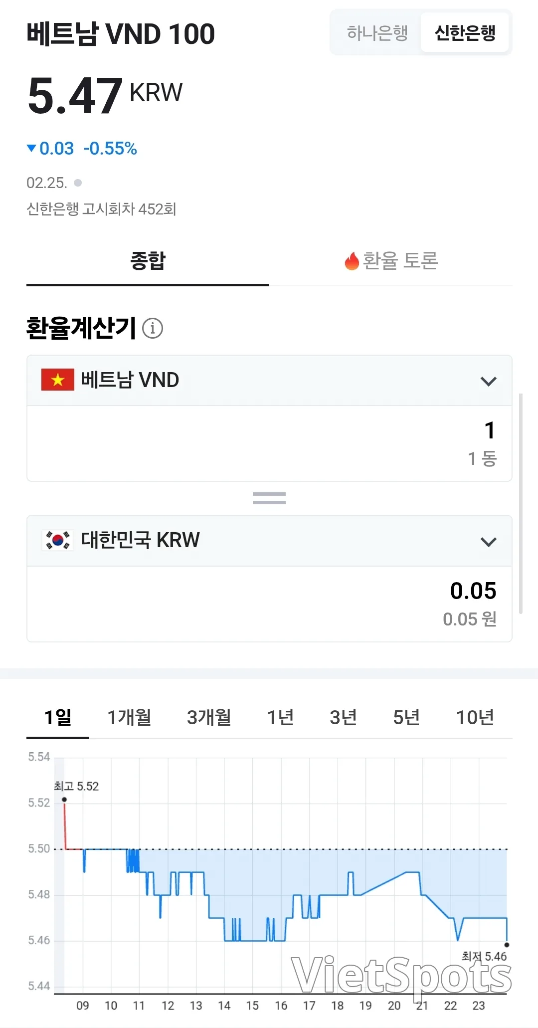 💱今日越南盾与美元汇率 (260226)