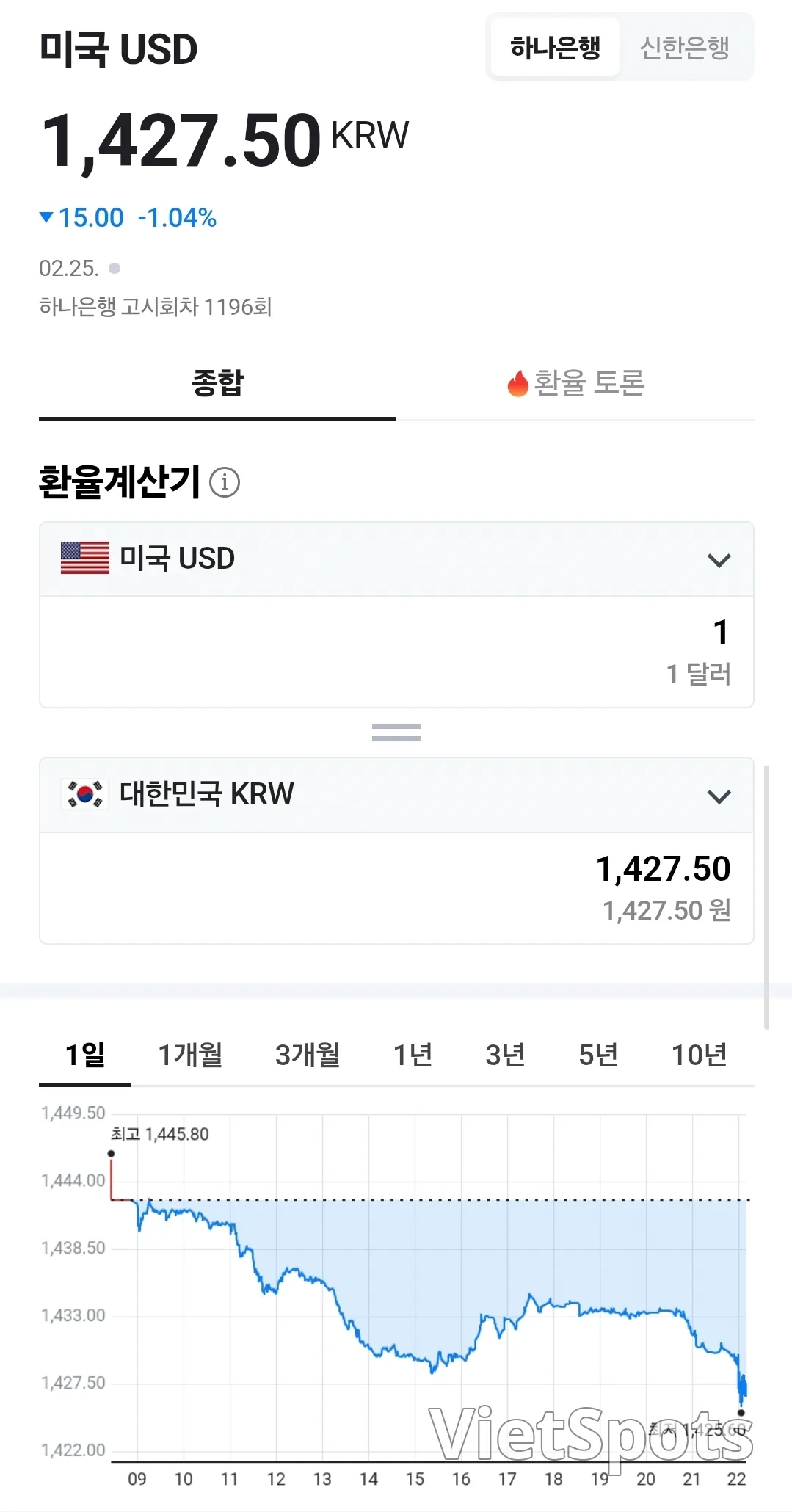 💱今日越南盾与美元汇率 (260226)