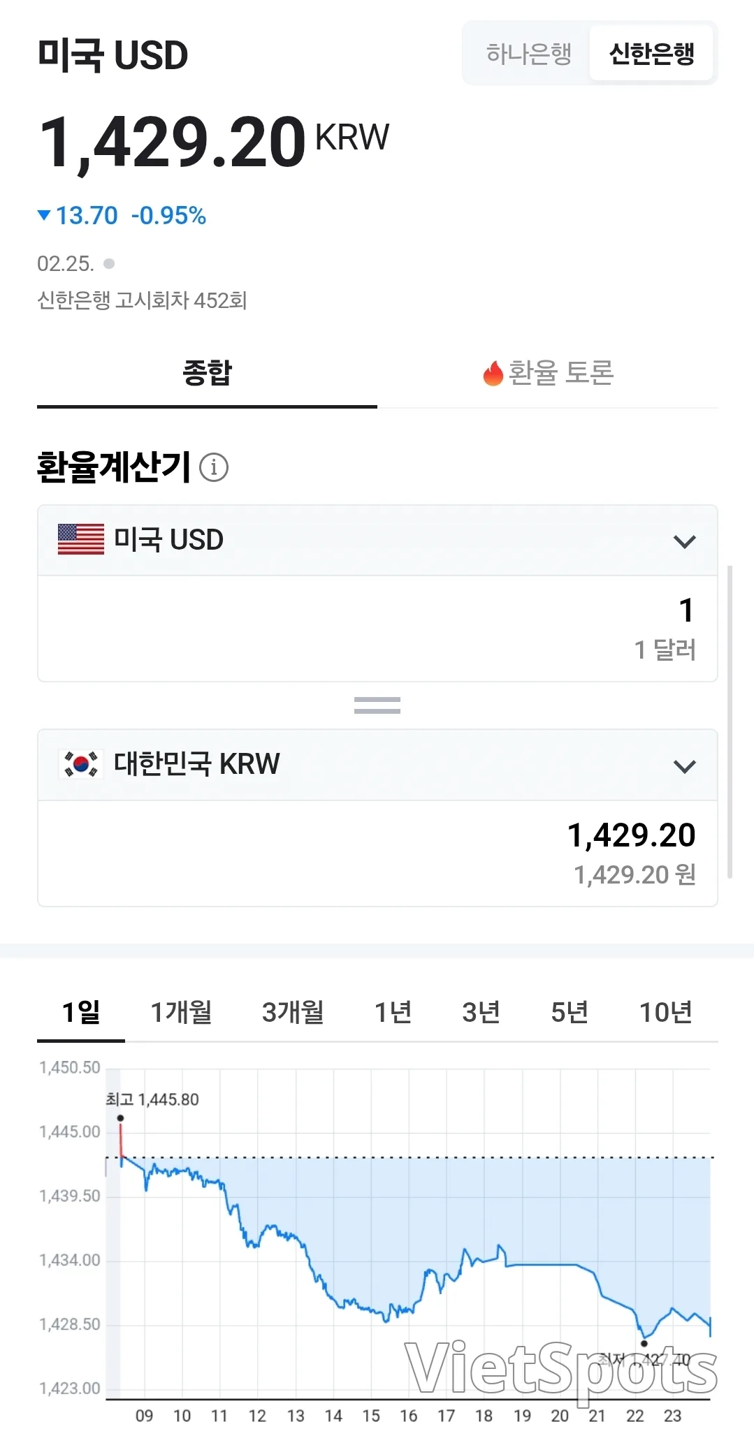 💱今日越南盾与美元汇率 (260226)