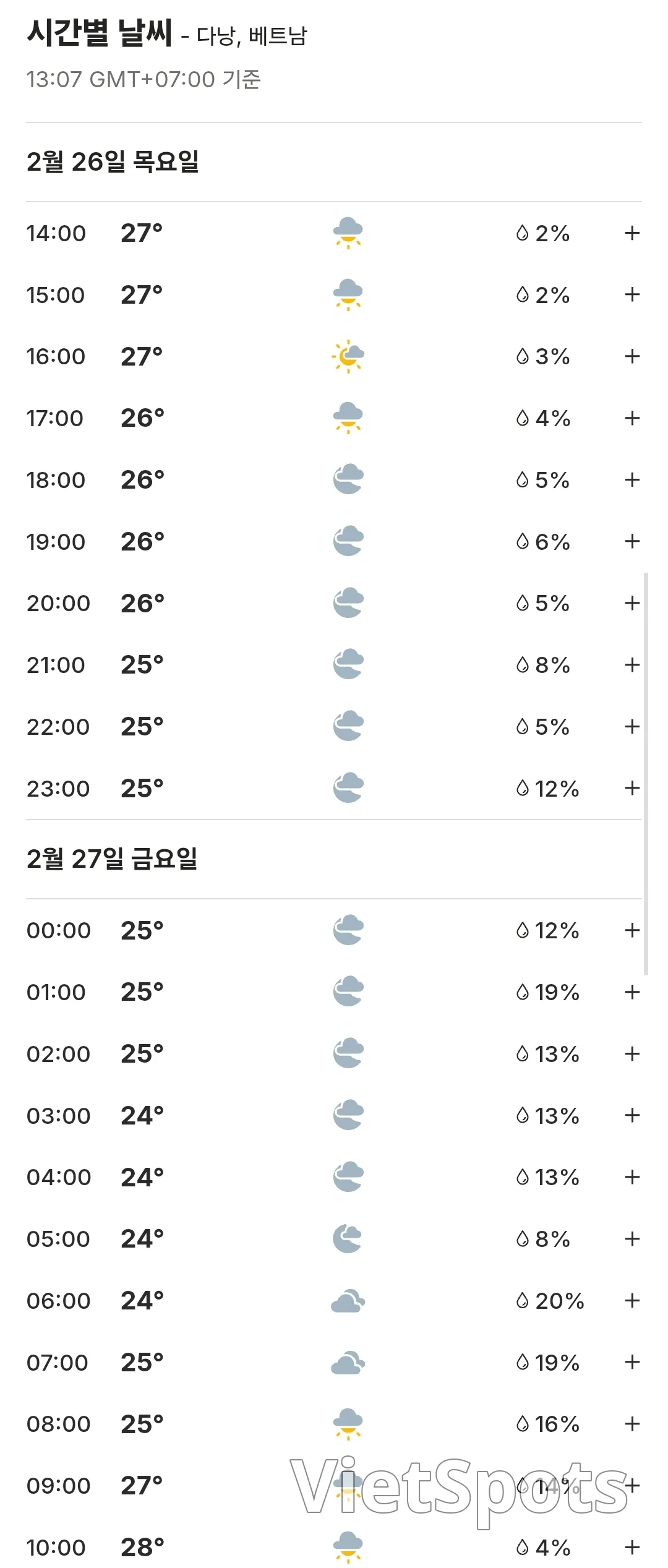 🌈Today's Da Nang weather forecast (260226)