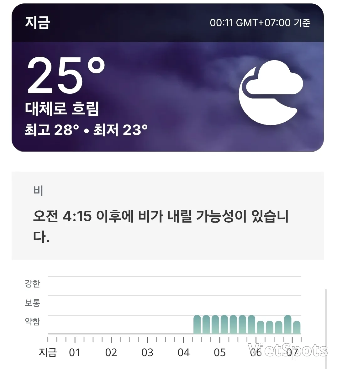 🌈今日岘港天气预报 (260227)