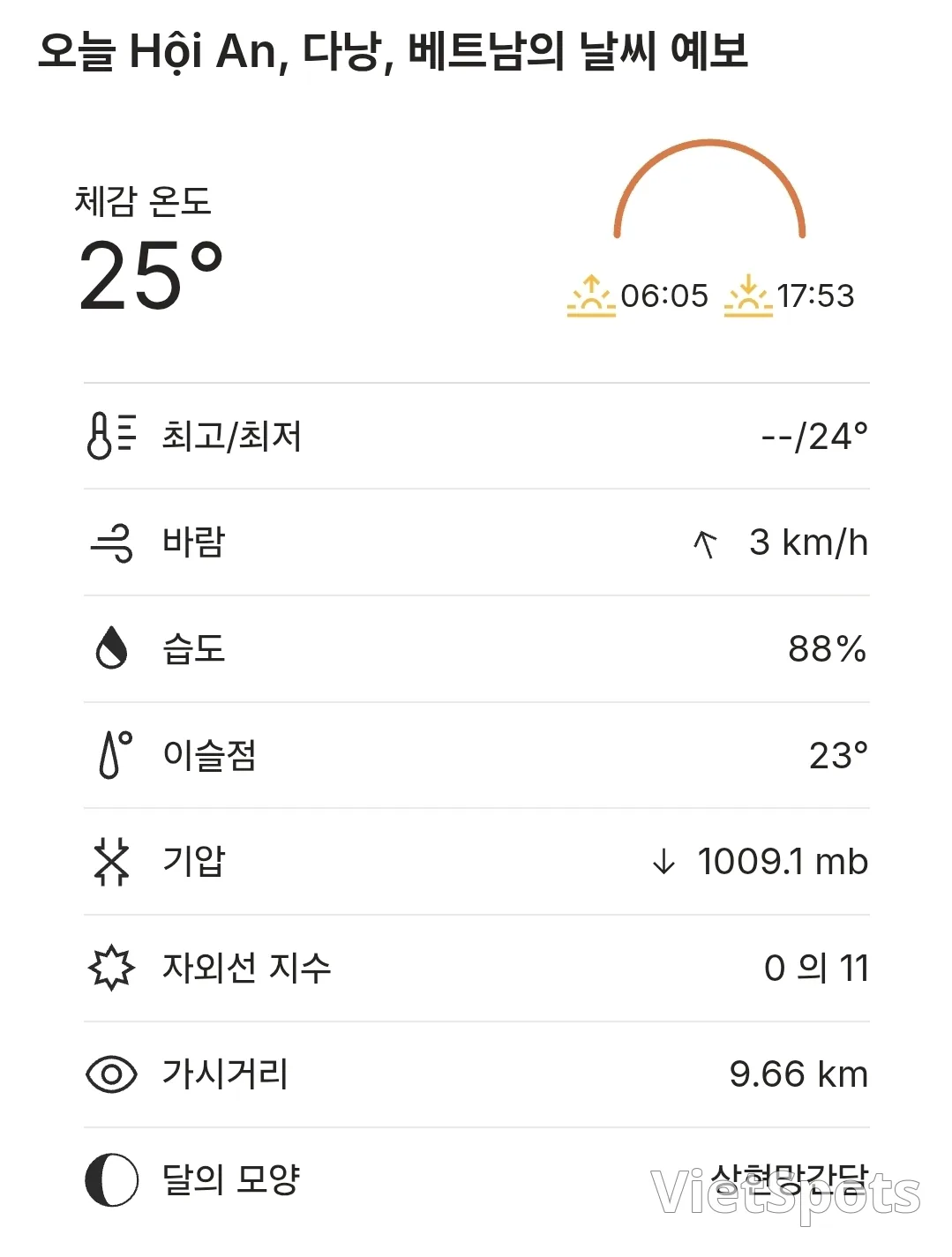 🌈本日のホイアン天気予報 (260227)