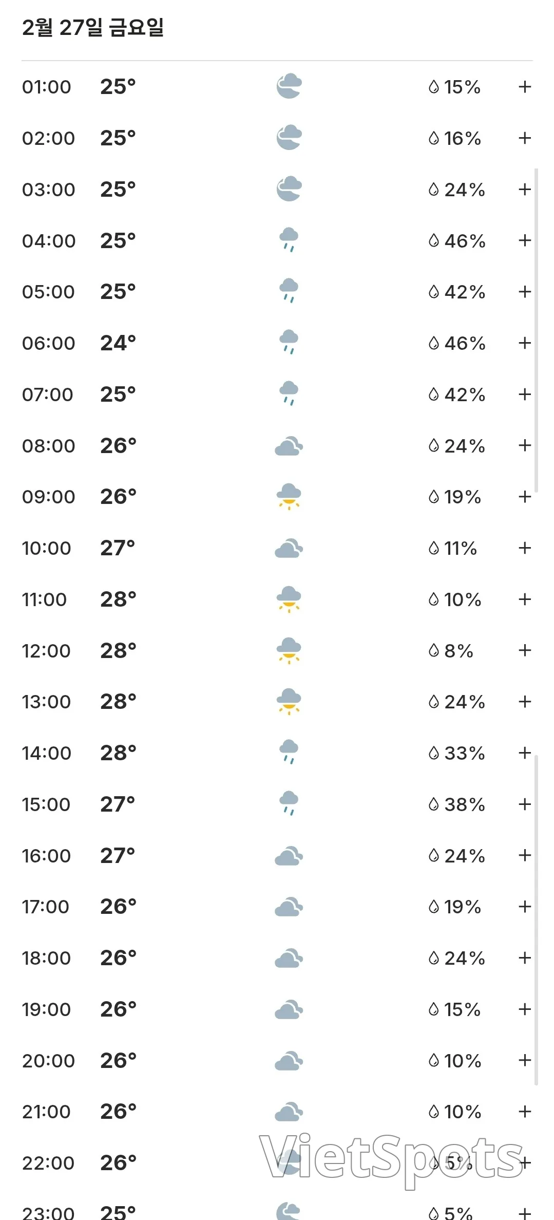 🌈本日のホイアン天気予報 (260227)