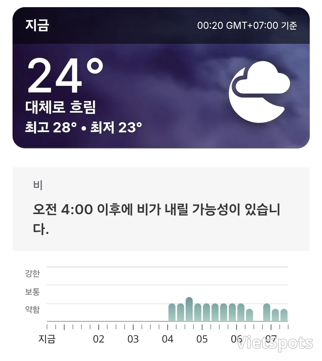 🌈今日巴拿山天气预报 (260227)