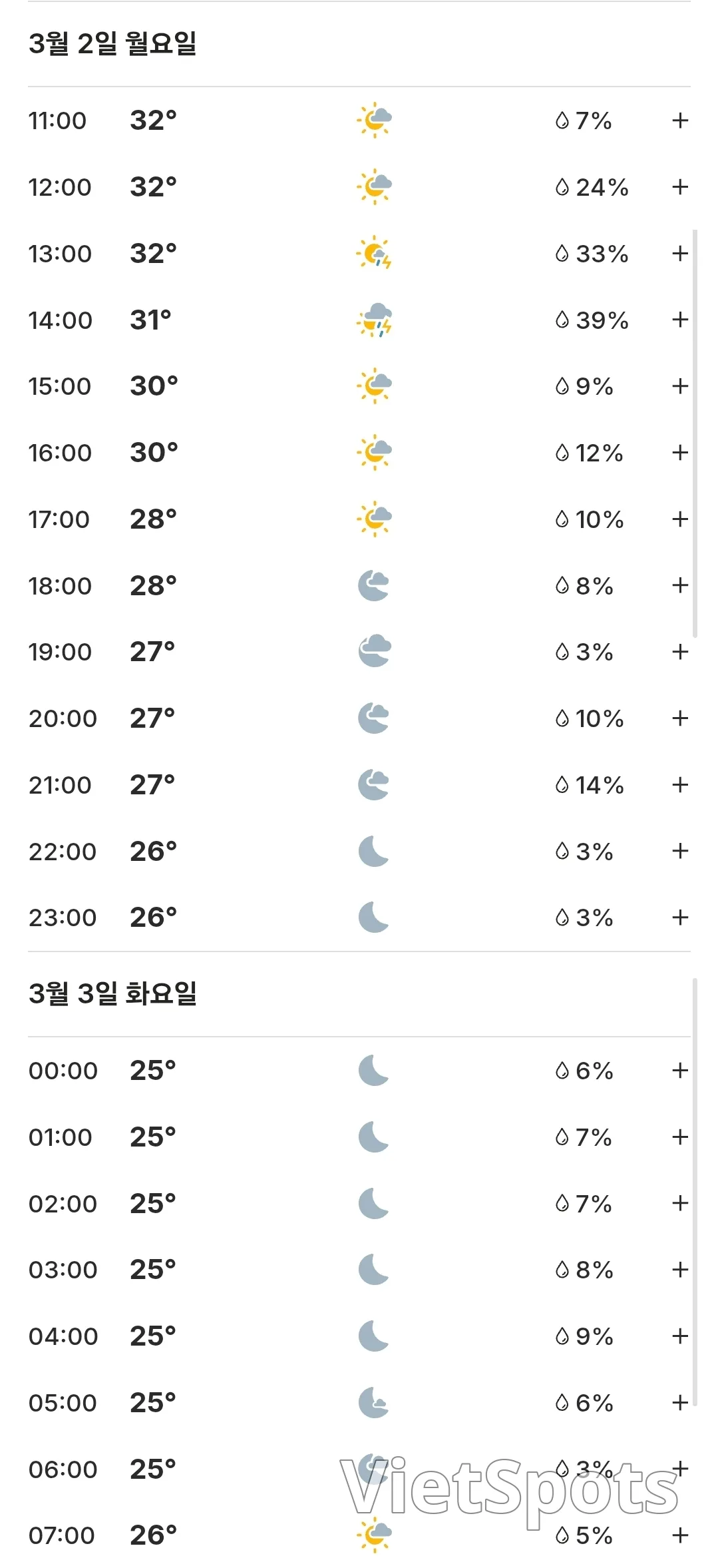 🌈오늘의 바나힐 날씨 예보 (260302)