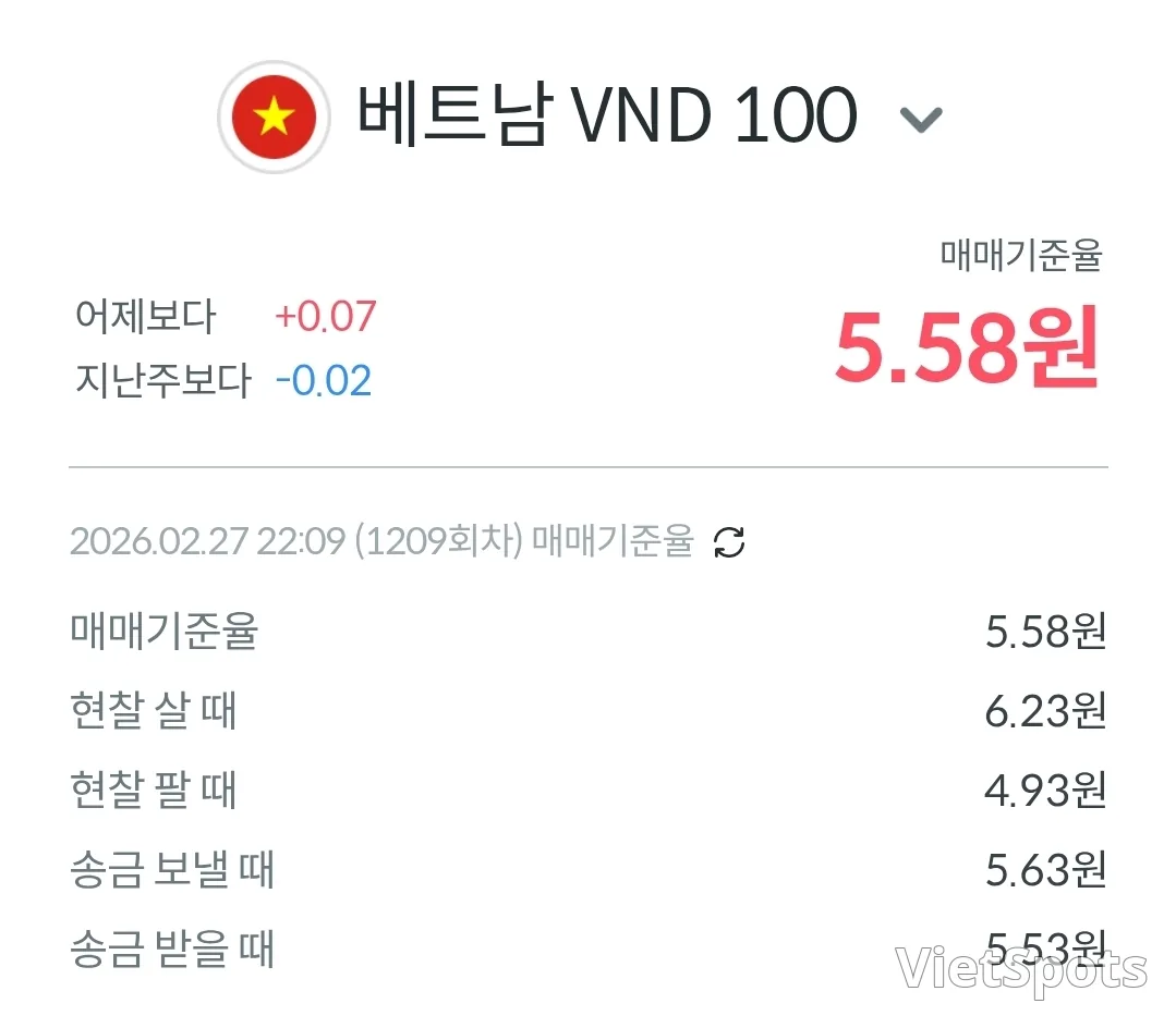 💱อัตราแลกเปลี่ยนด่องและดอลลาร์วันนี้ (260302)