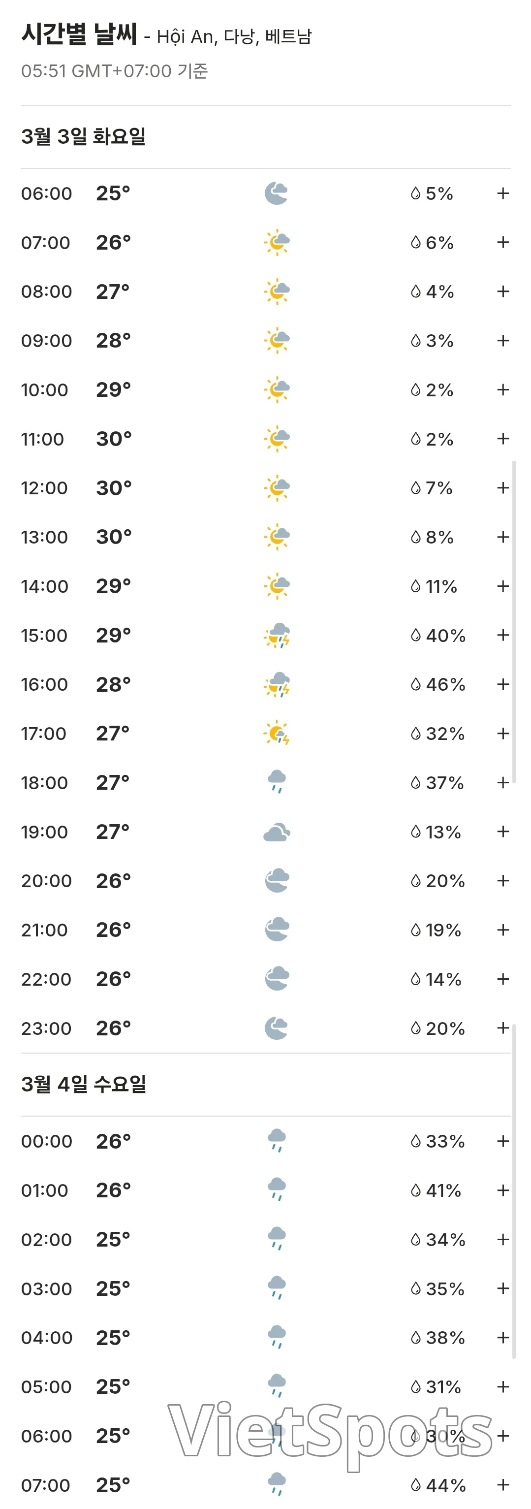🌈今日会安天气预报 (260303)