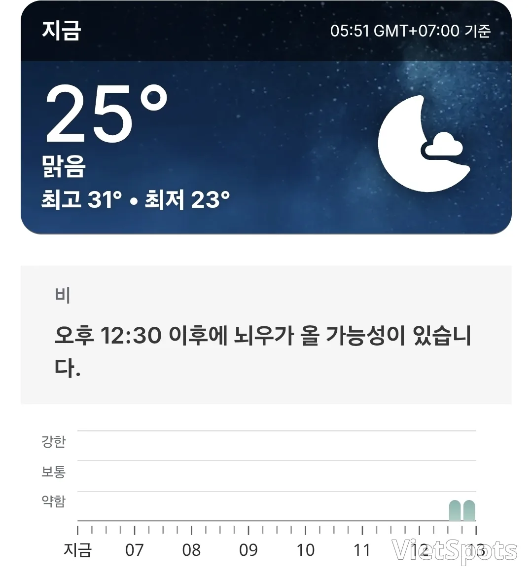 🌈Today's Ba Na Hills Weather Forecast (260303)