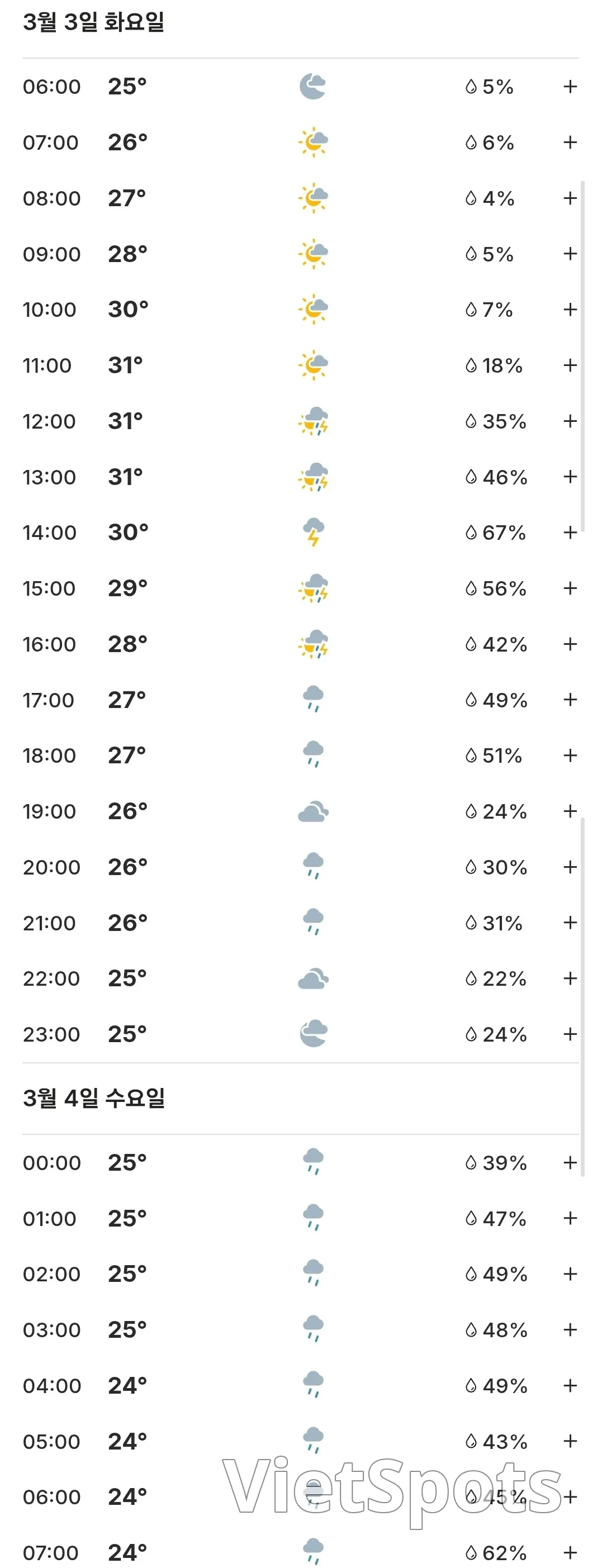 🌈Today's Ba Na Hills Weather Forecast (260303)