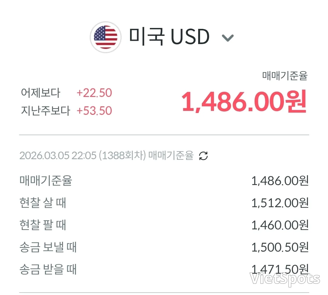 💱今日越南盾兌美元匯率 (260306)