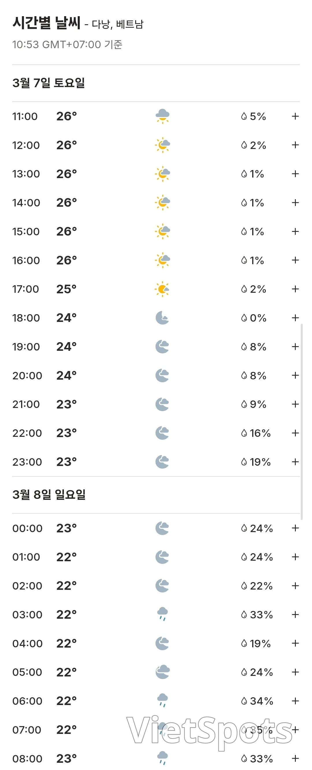 🌈今日岘港天气预报 (260307)