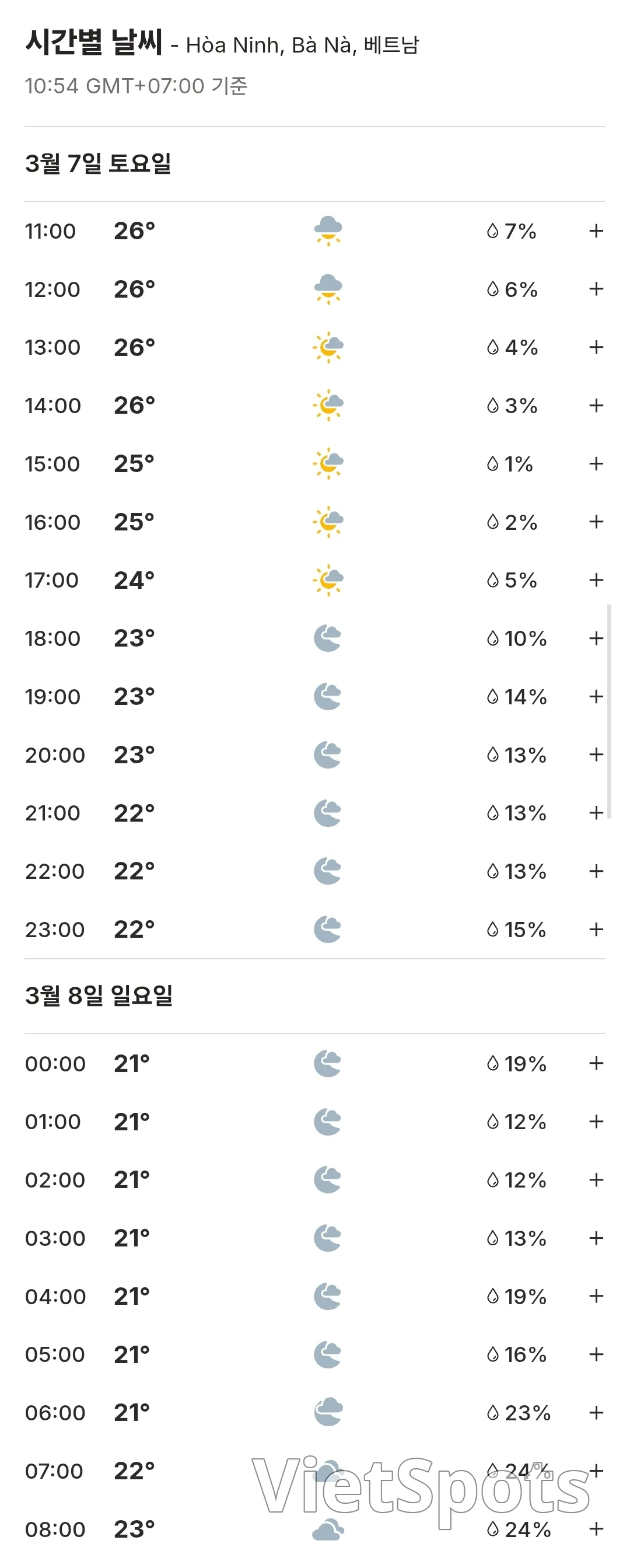🌈今日巴拿山天氣預報 (260307)