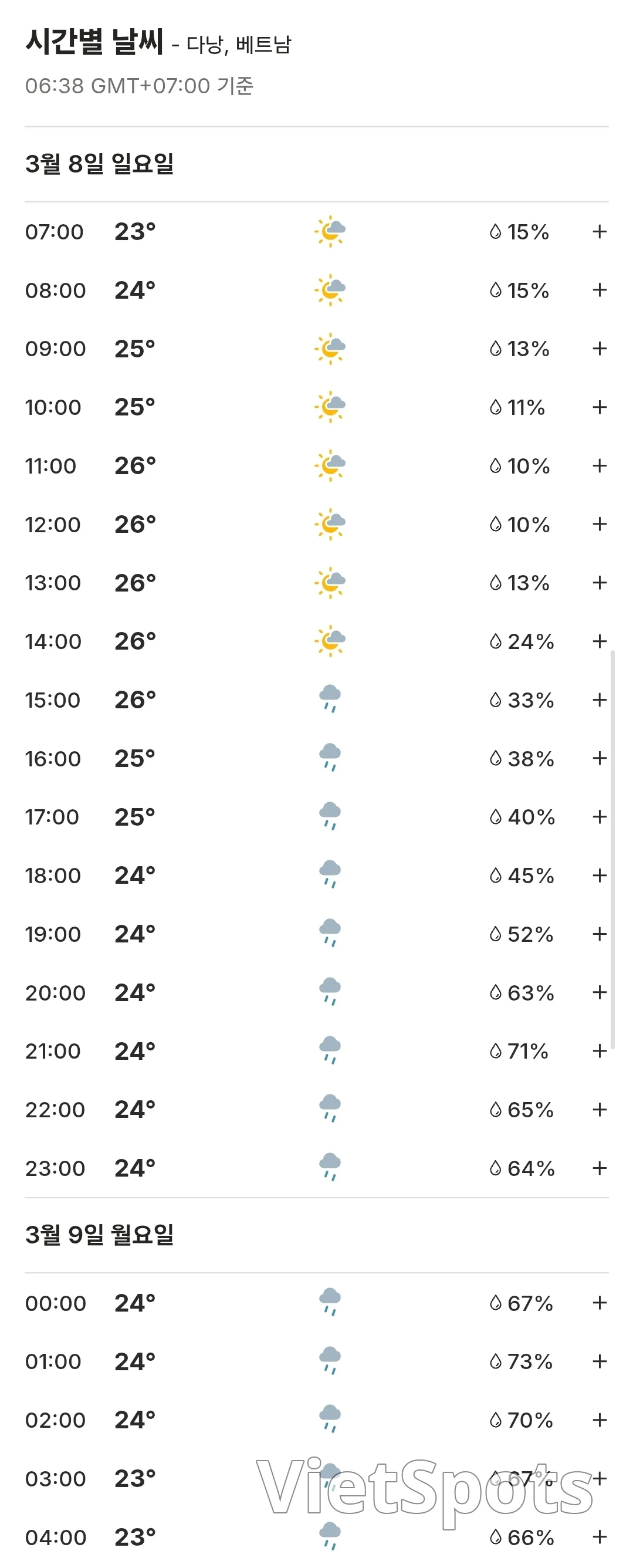 🌈Прогноз погоды в Дананге на сегодня (260308)