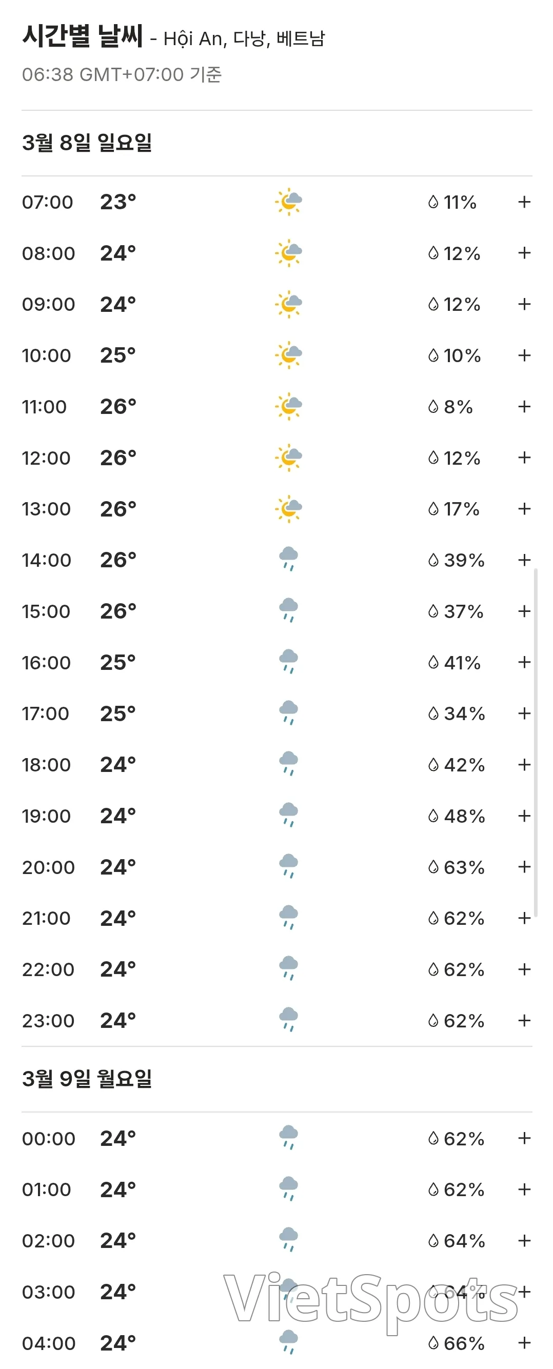 🌈Прогноз погоды в Хойане на сегодня (260308)