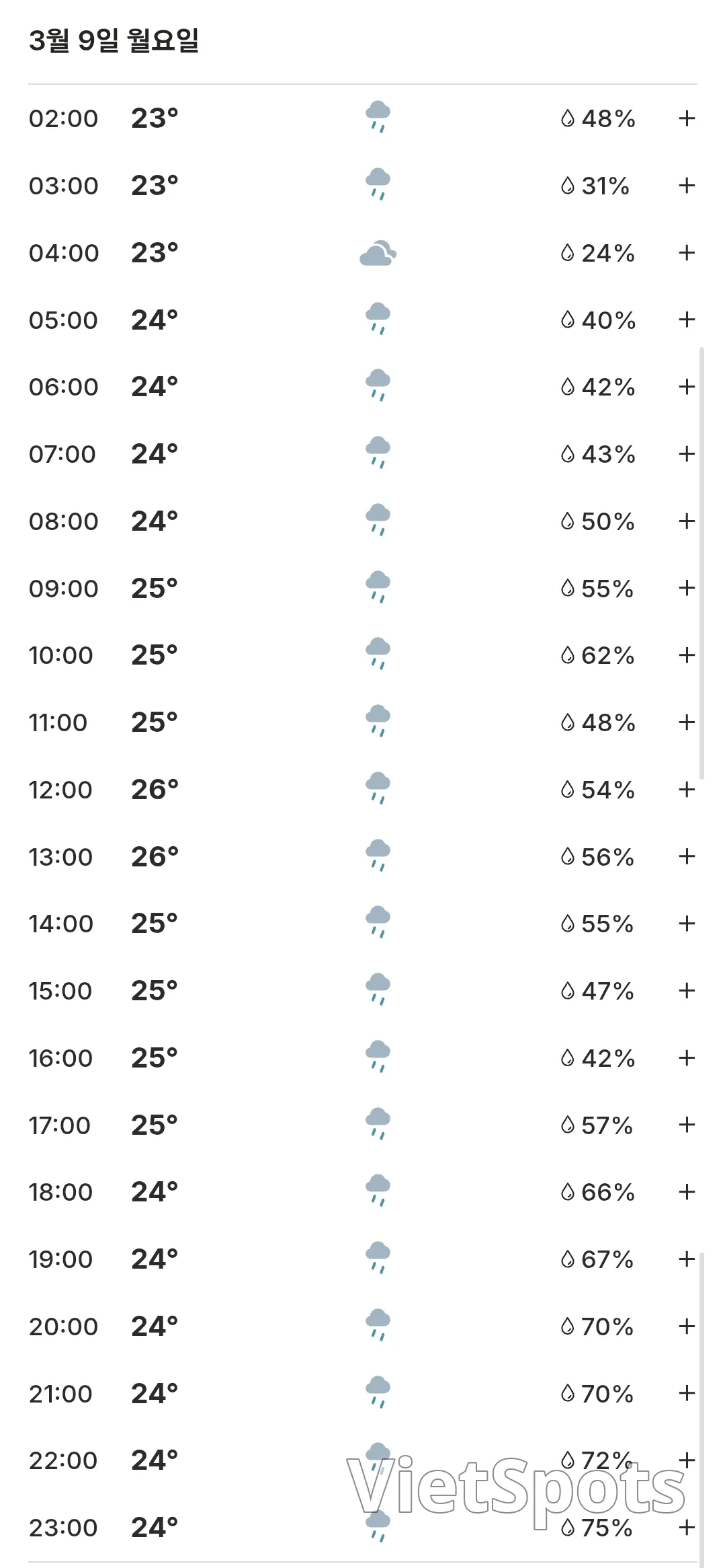 ๐Today's Da Nang Weather Forecast (260309)